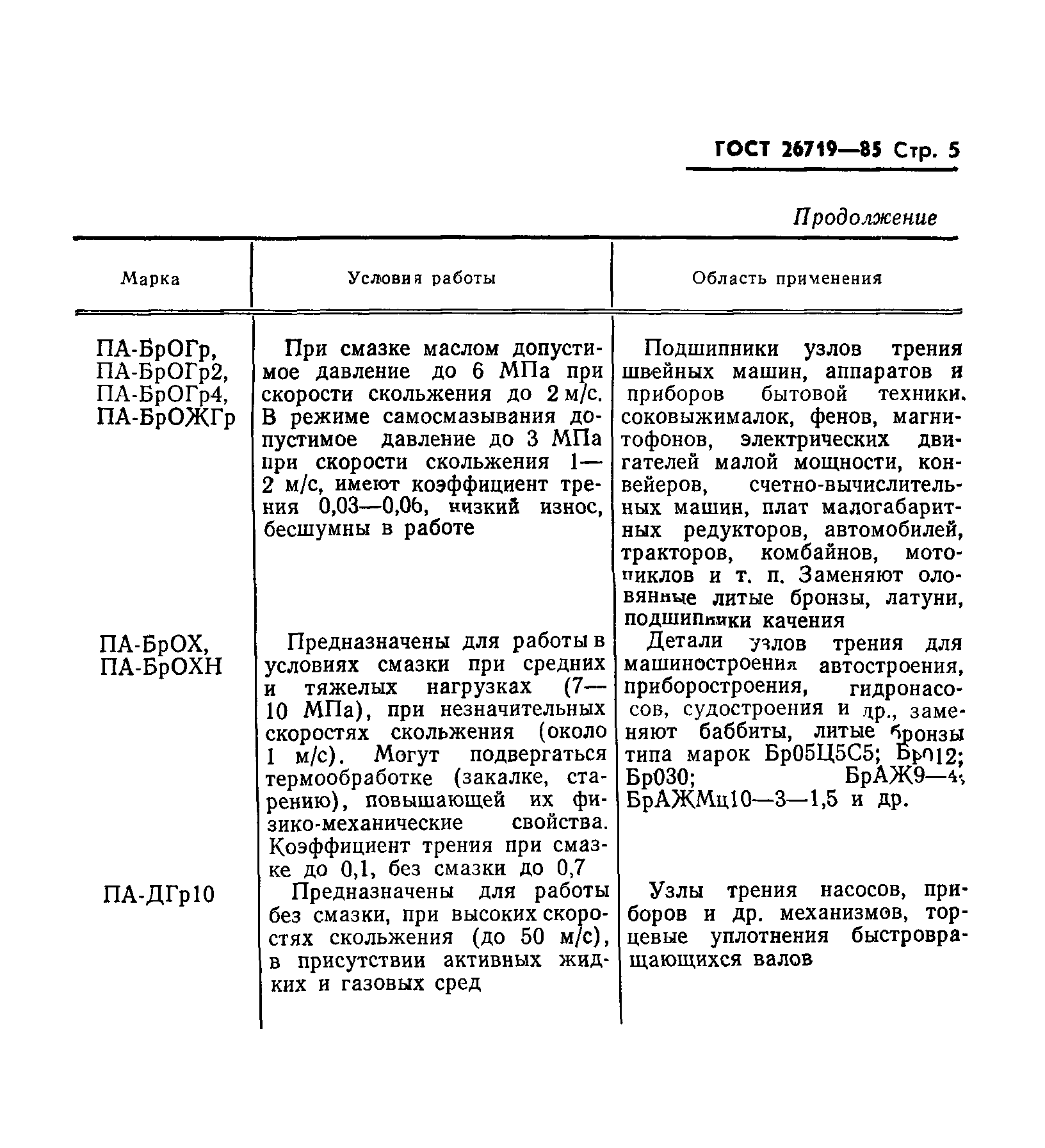 ГОСТ 26719-85