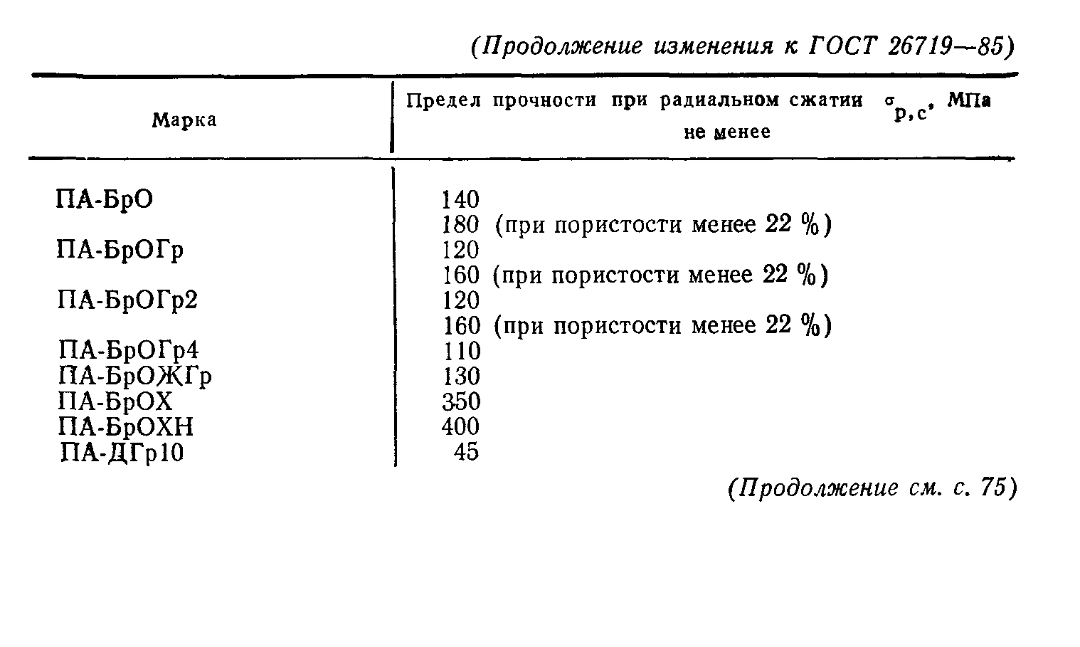 ГОСТ 26719-85