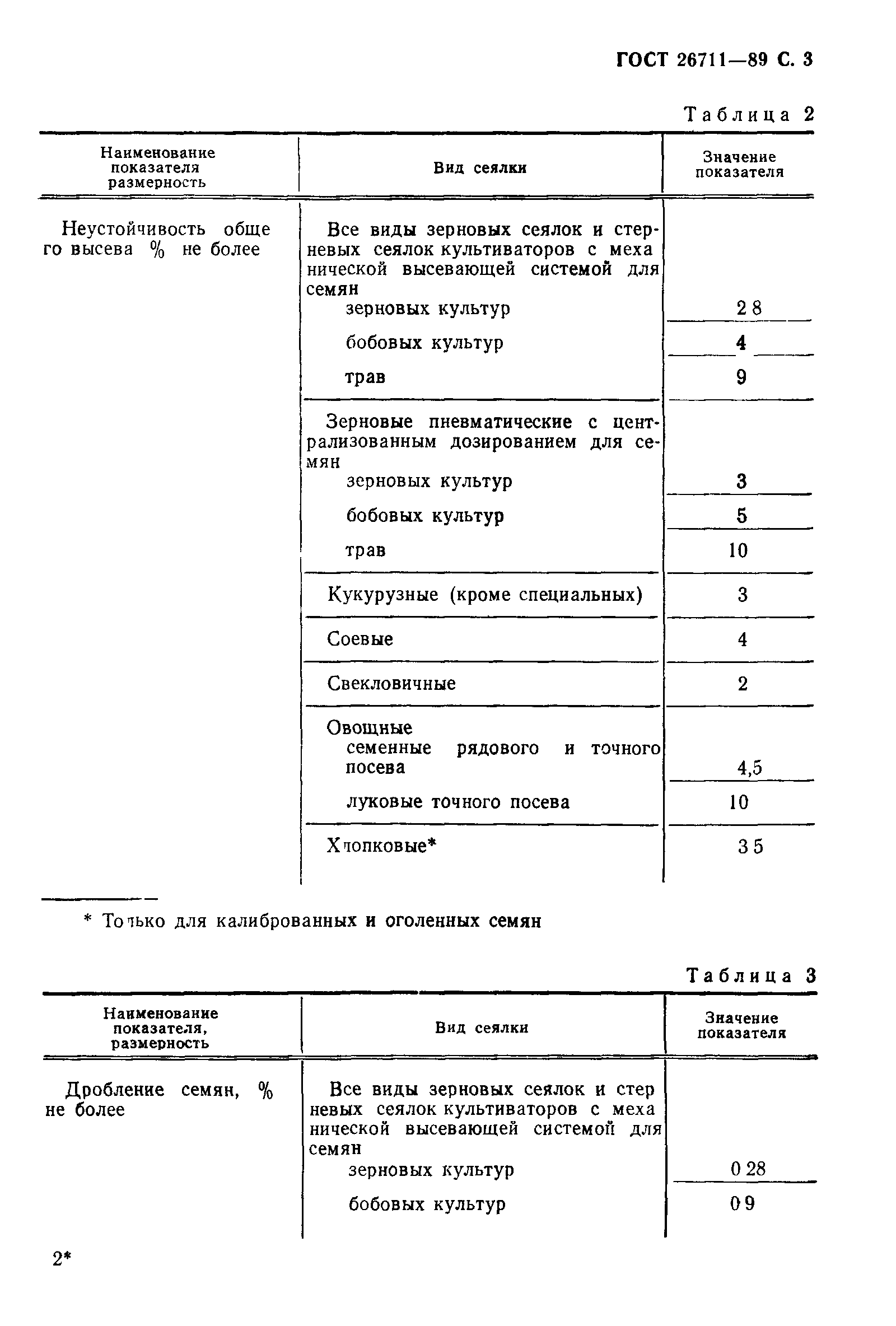 ГОСТ 26711-89