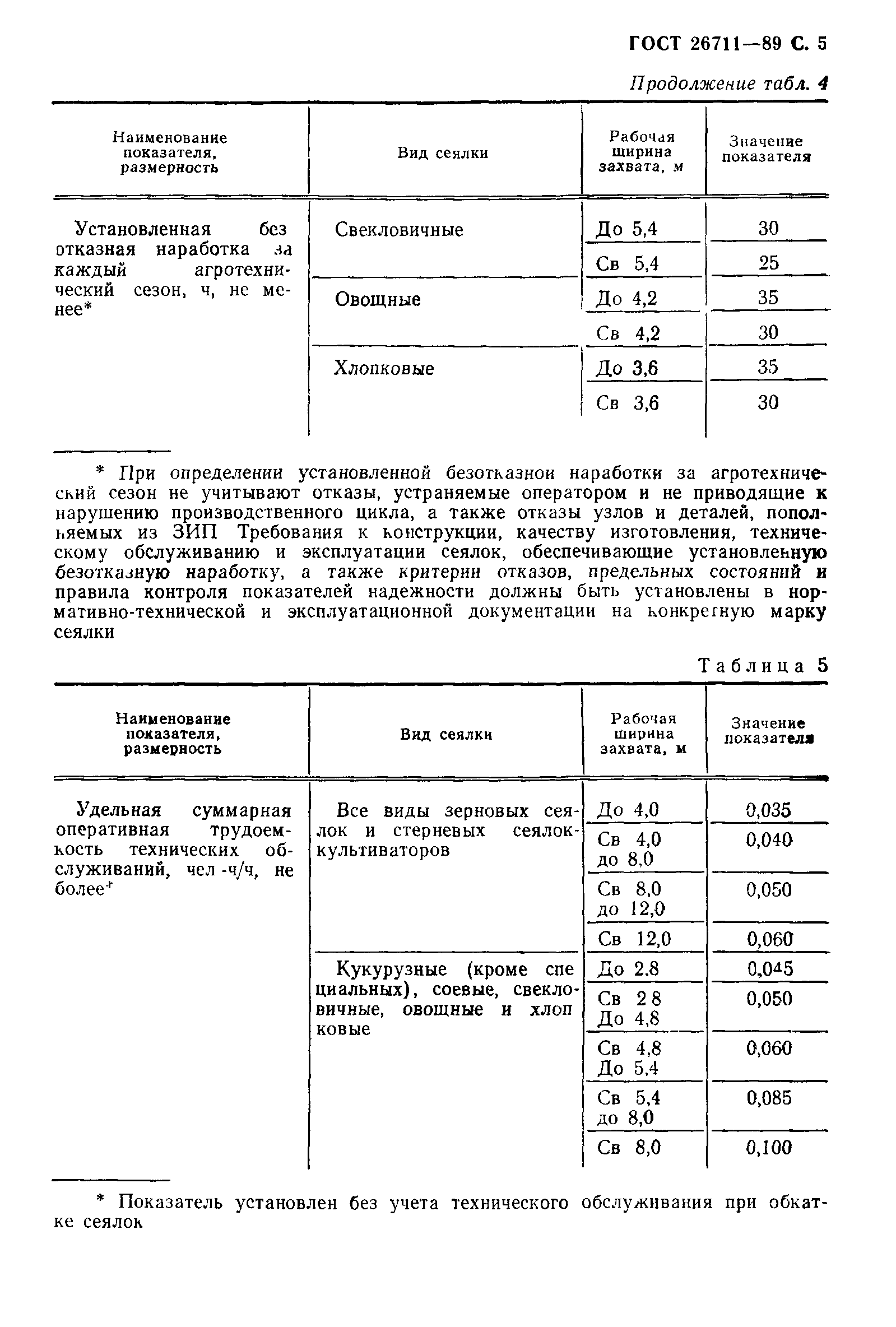 ГОСТ 26711-89