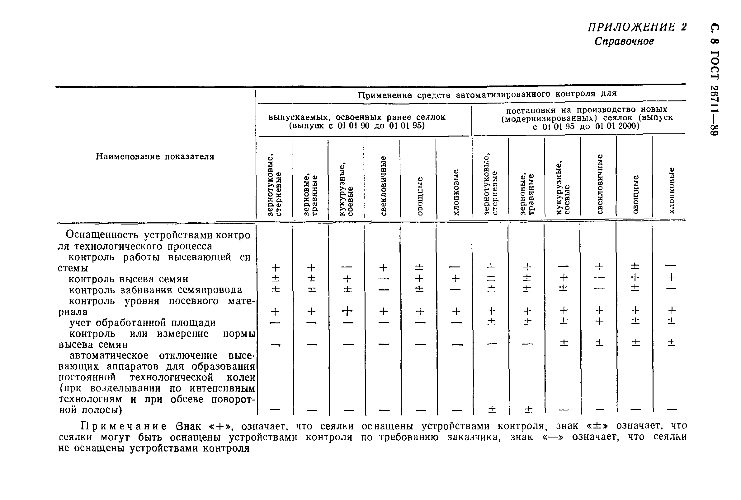 ГОСТ 26711-89