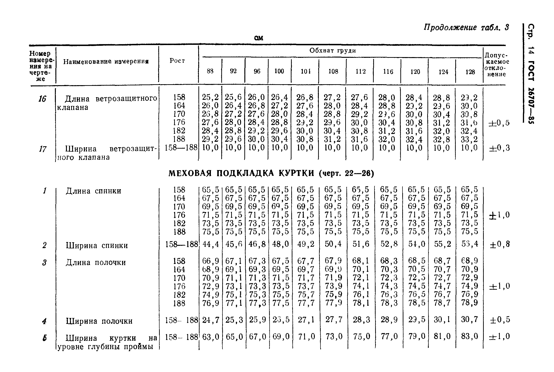 ГОСТ 26707-85