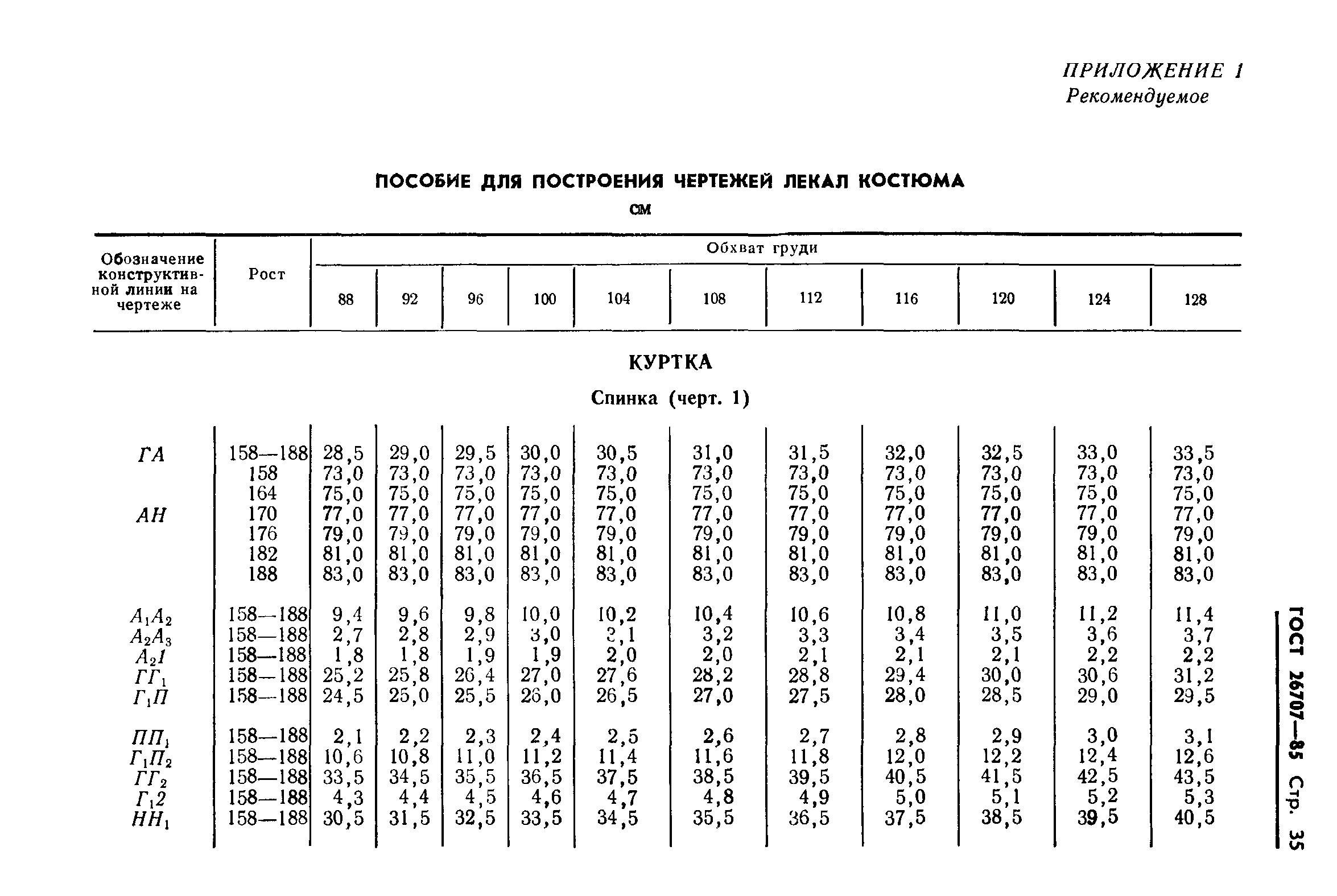 ГОСТ 26707-85