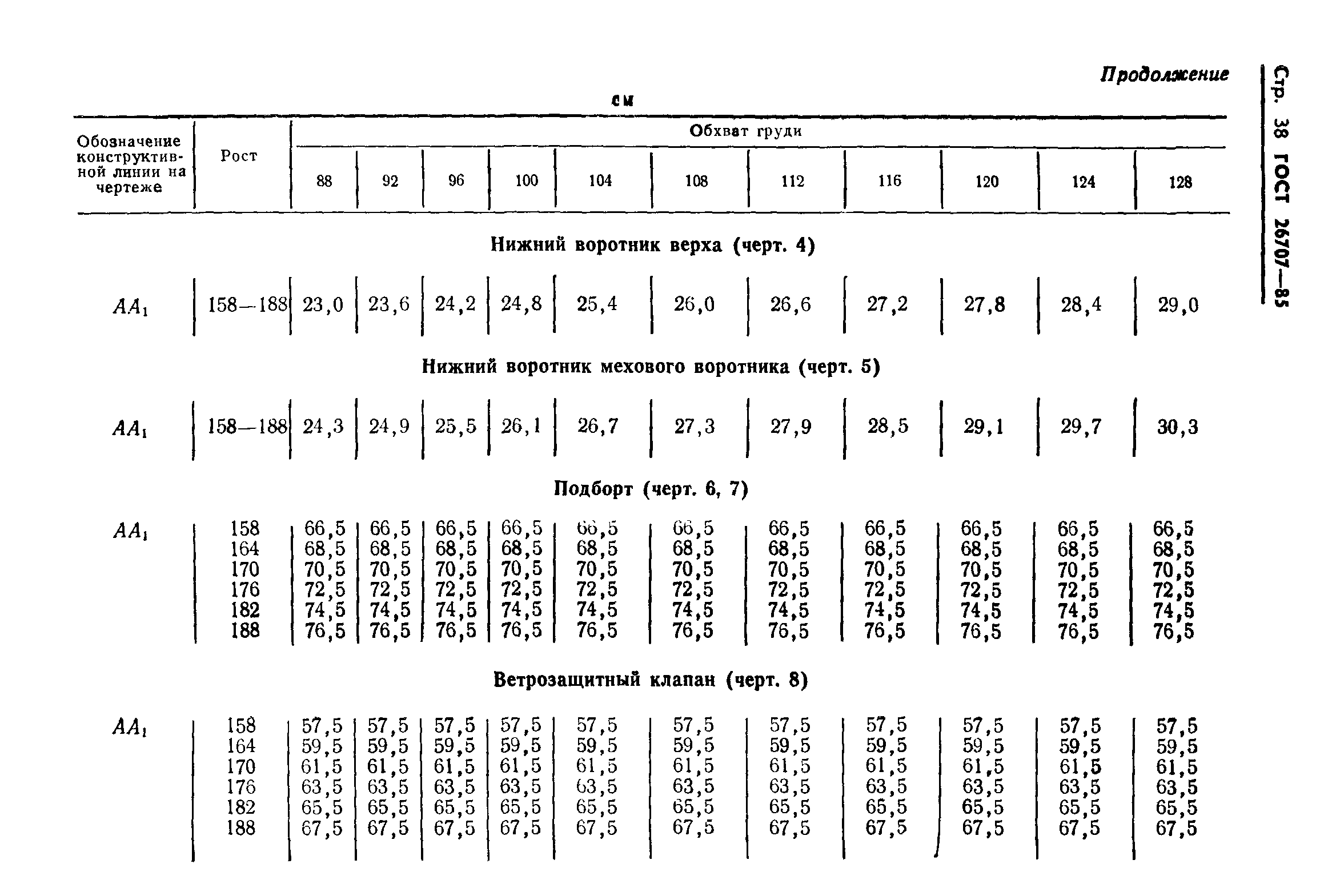 ГОСТ 26707-85