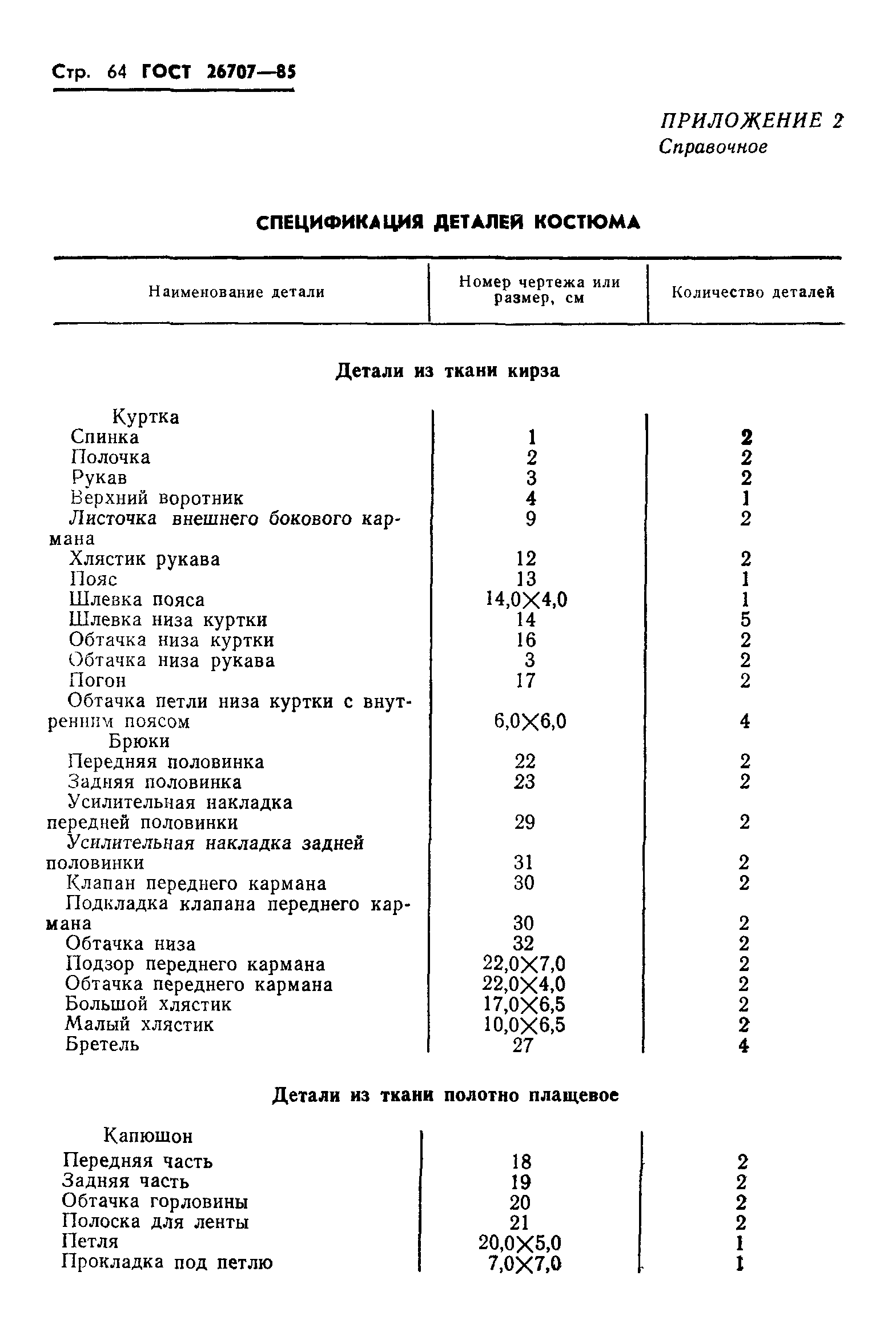 ГОСТ 26707-85