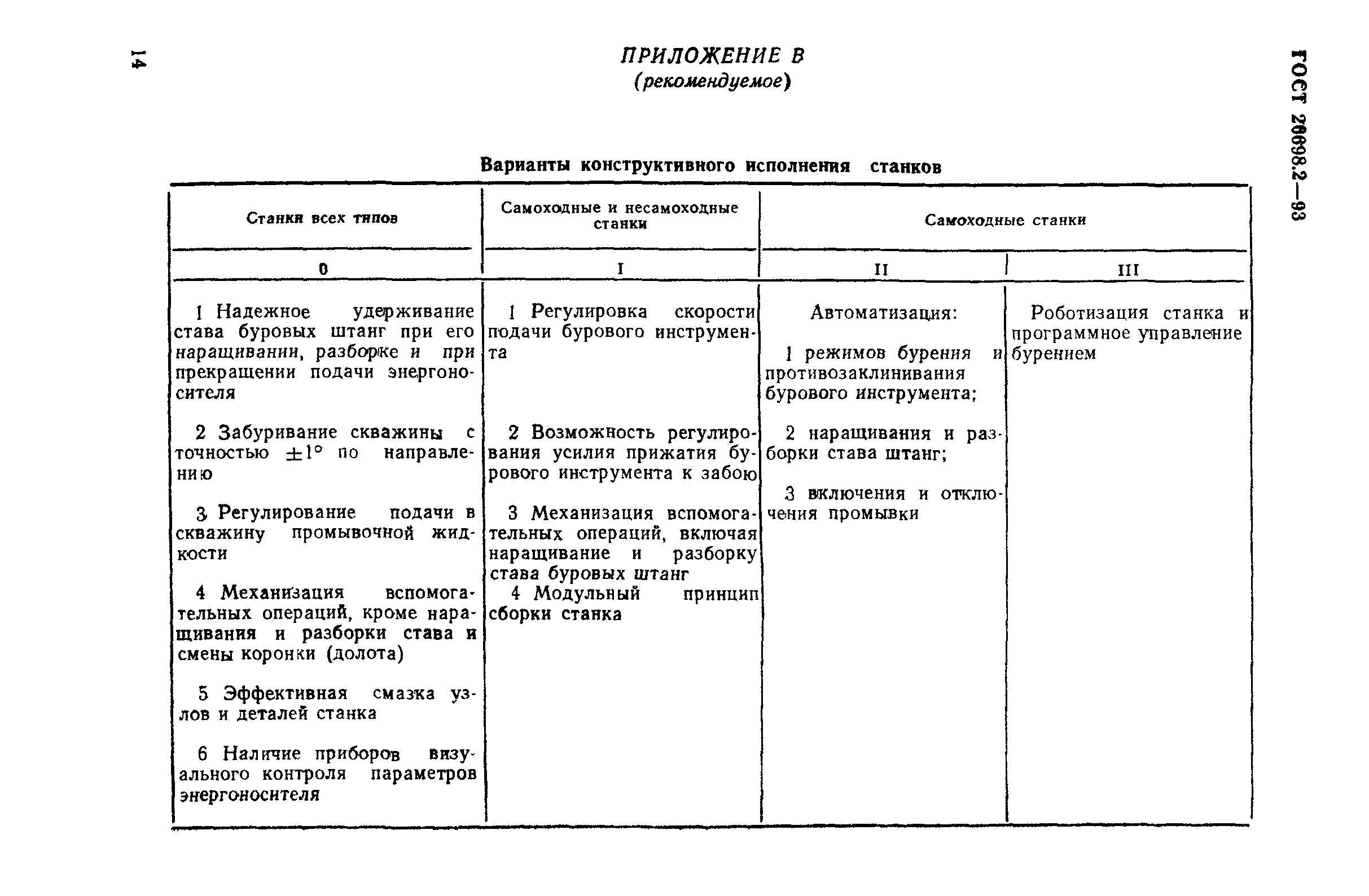 ГОСТ 26698.2-93