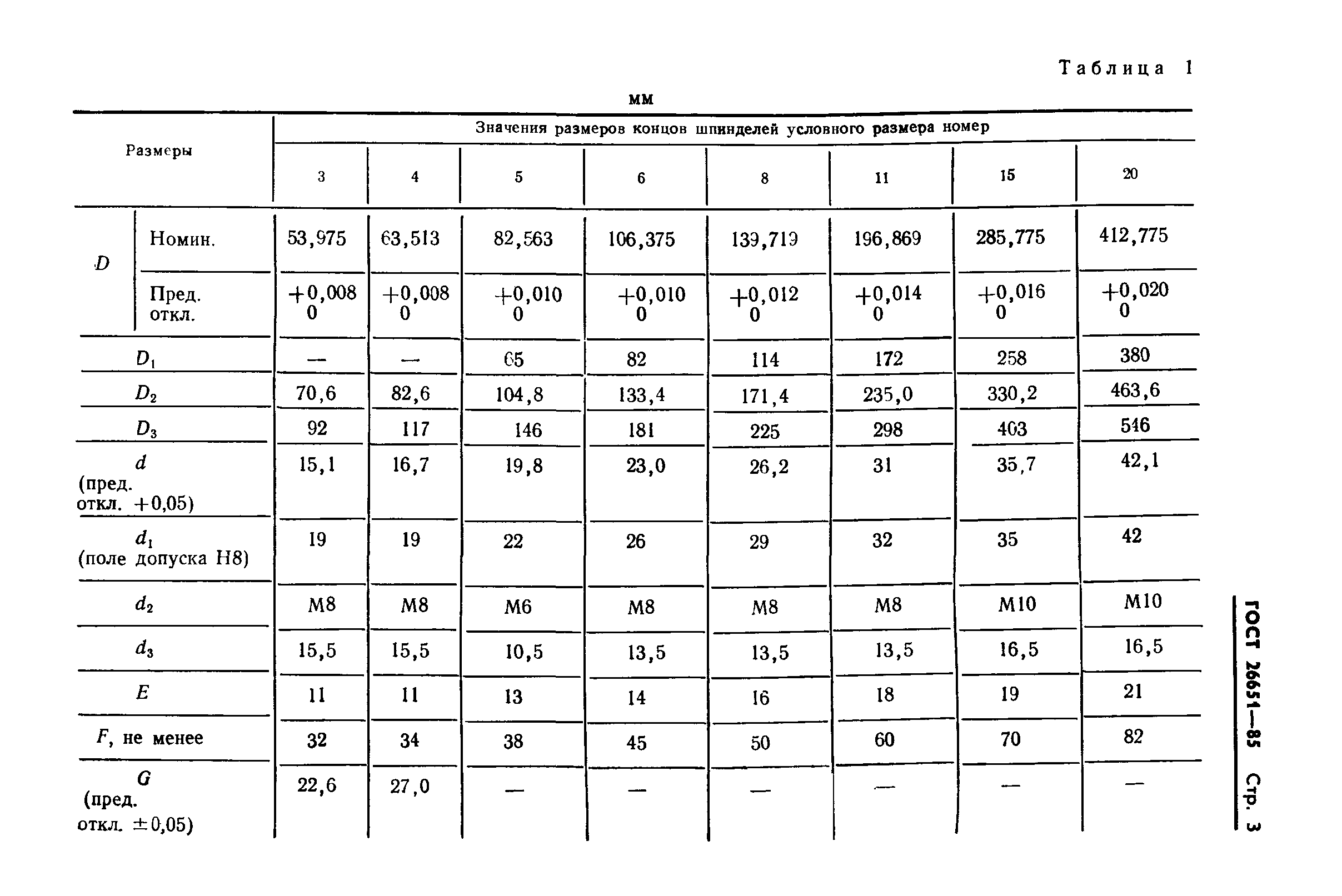 ГОСТ 26651-85