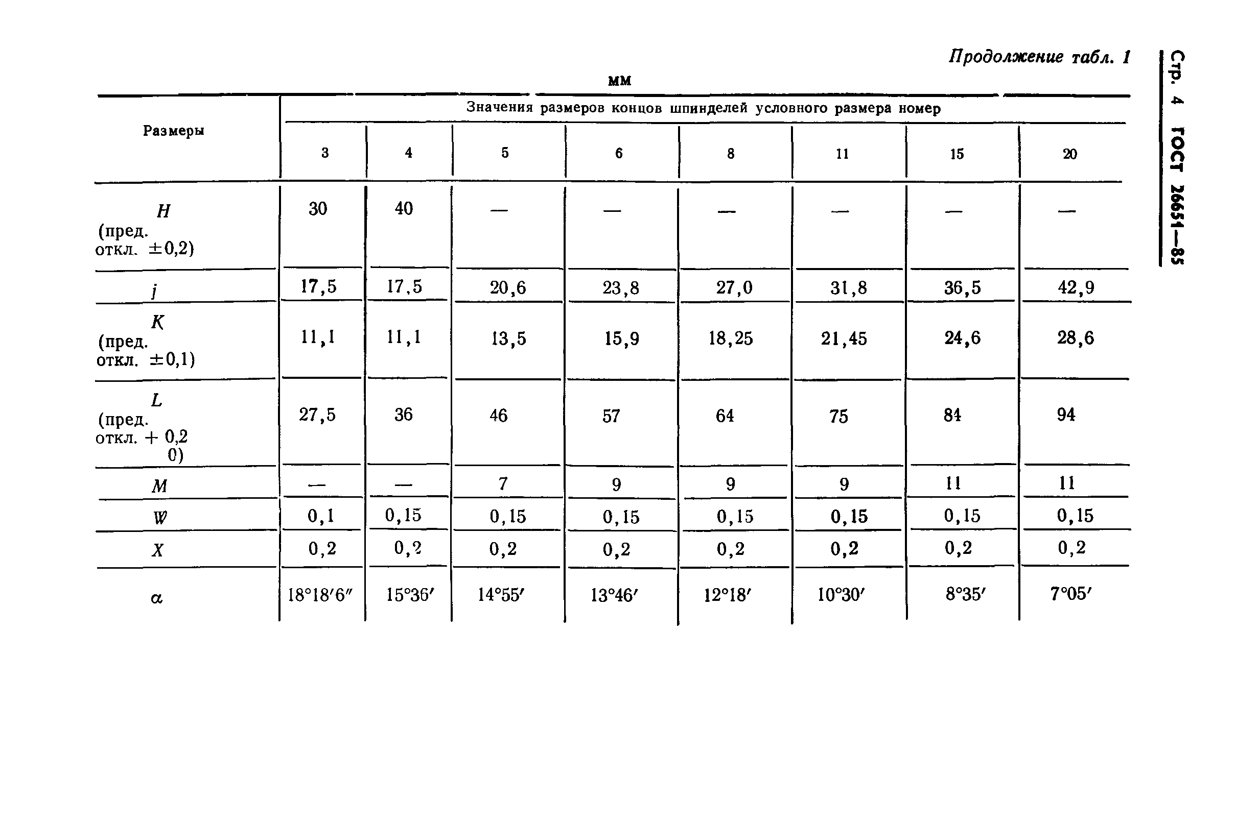 ГОСТ 26651-85