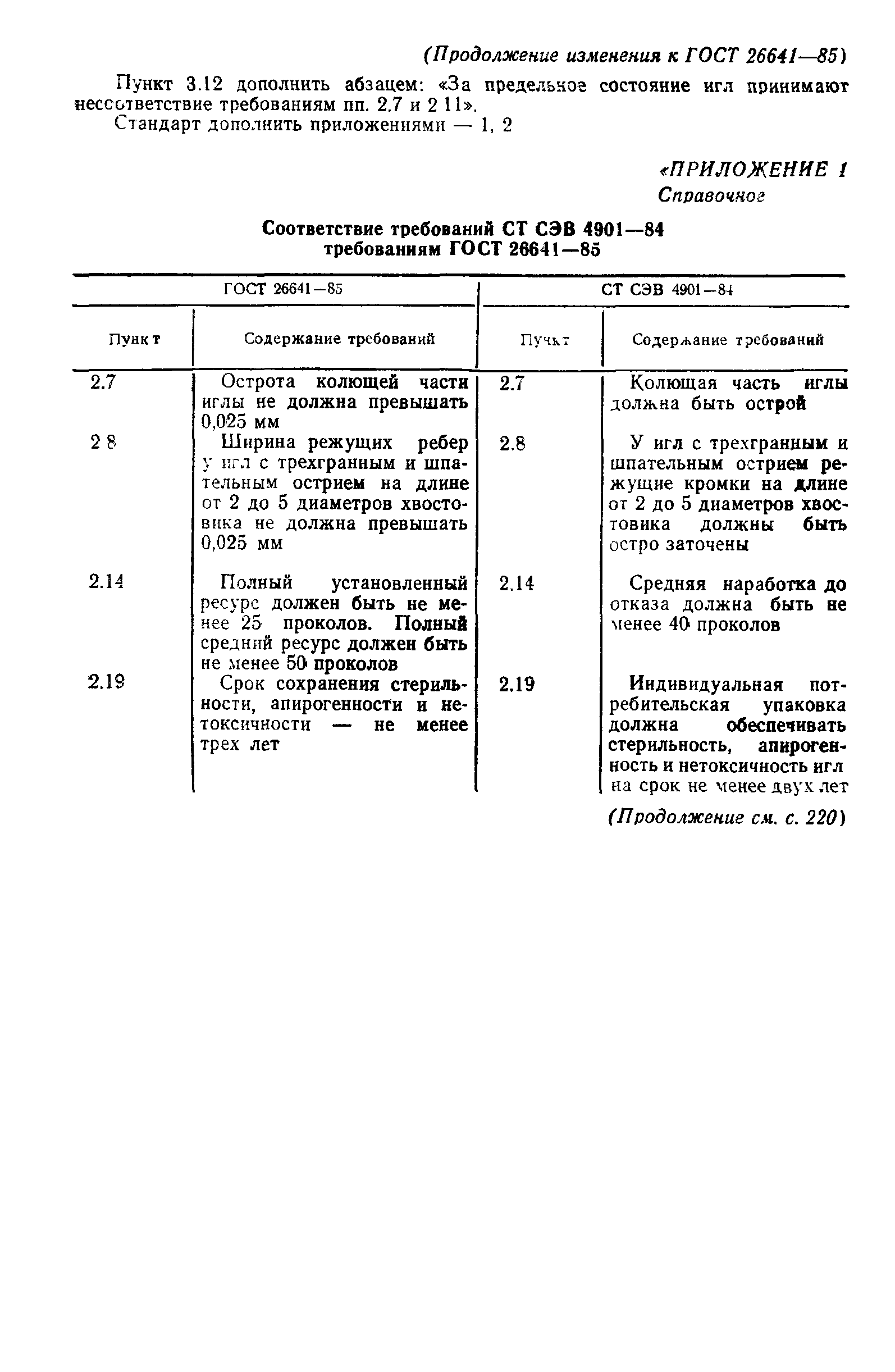 ГОСТ 26641-85