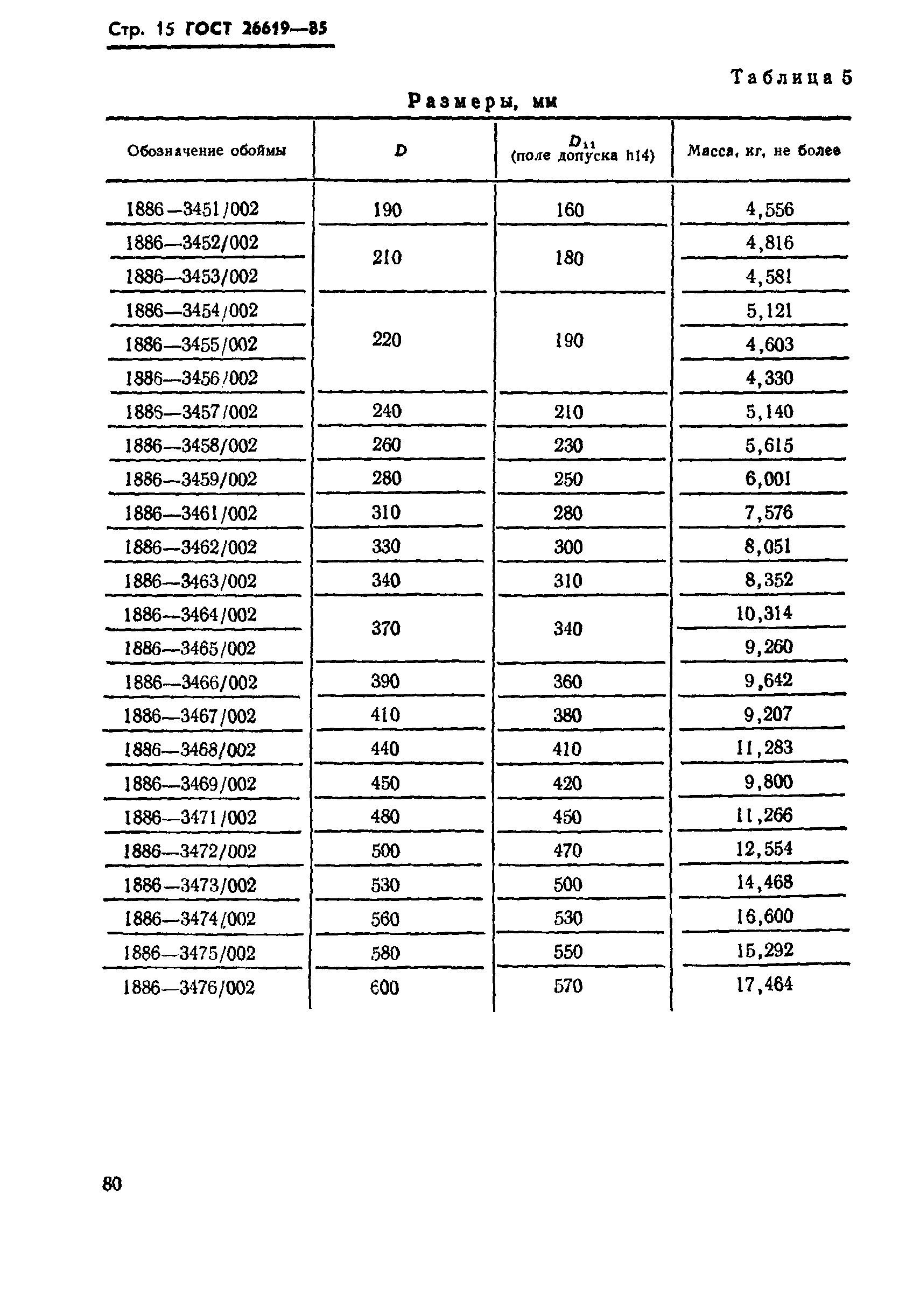 ГОСТ 26619-85