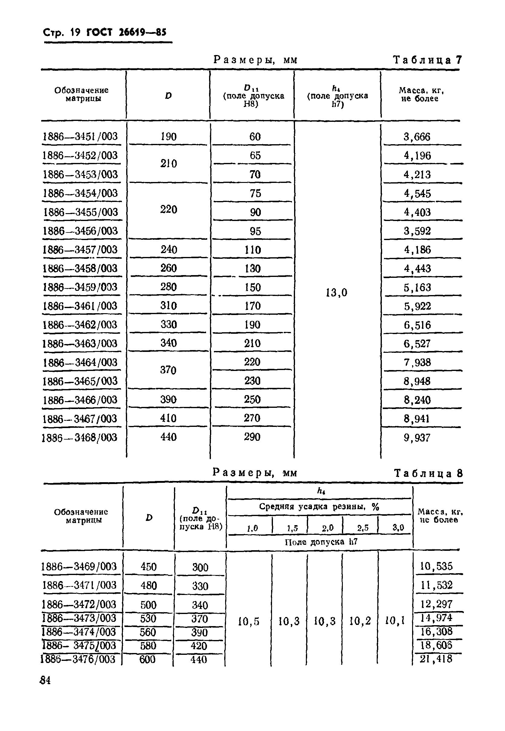 ГОСТ 26619-85