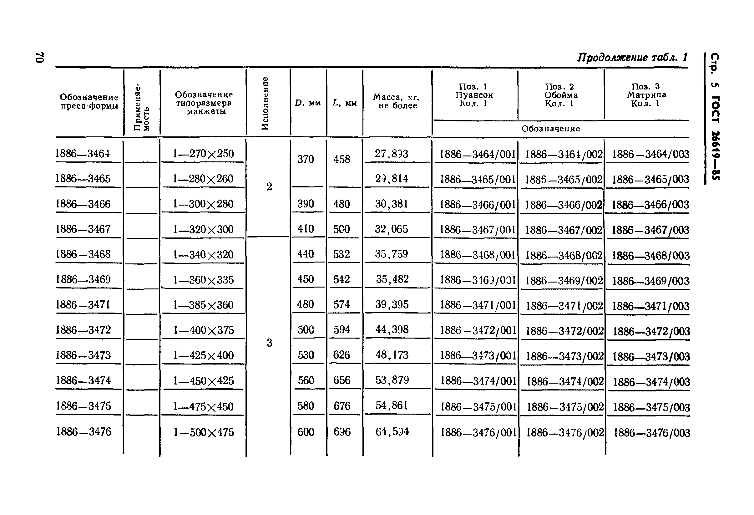 ГОСТ 26619-85