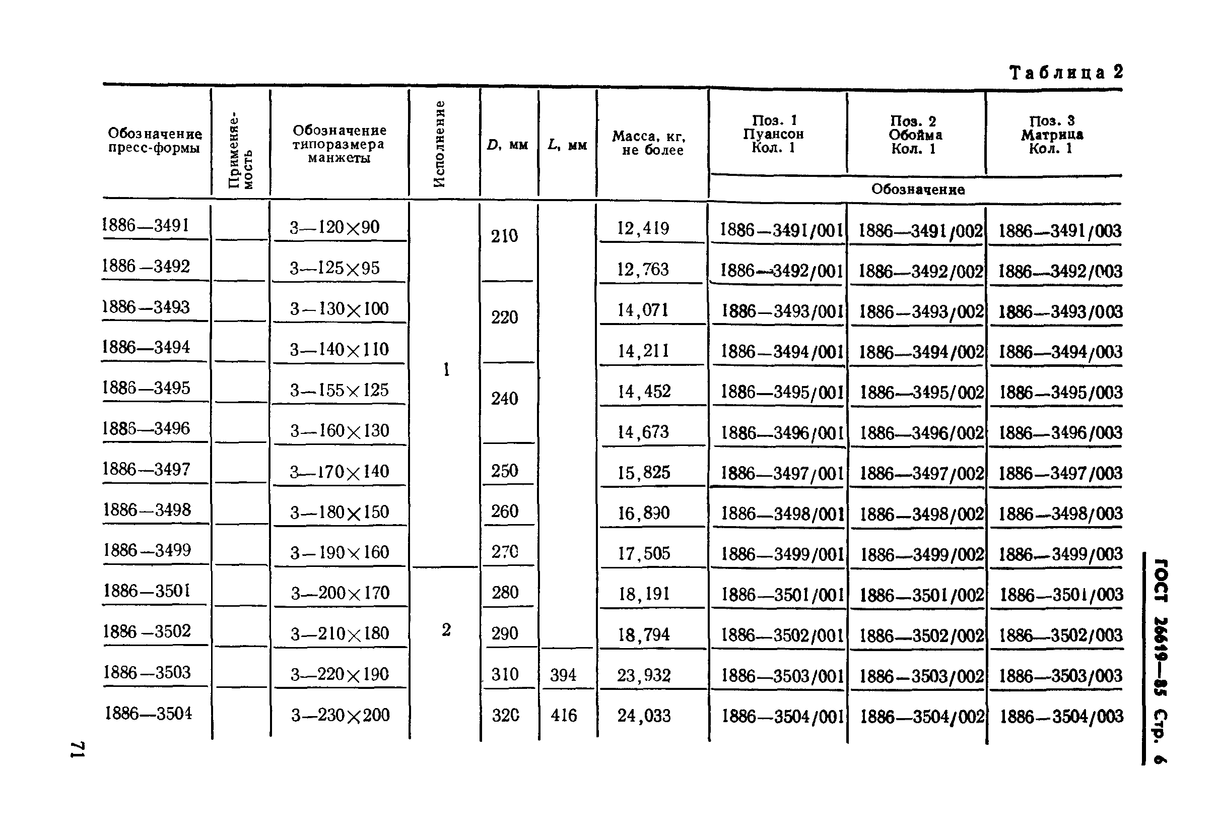 ГОСТ 26619-85