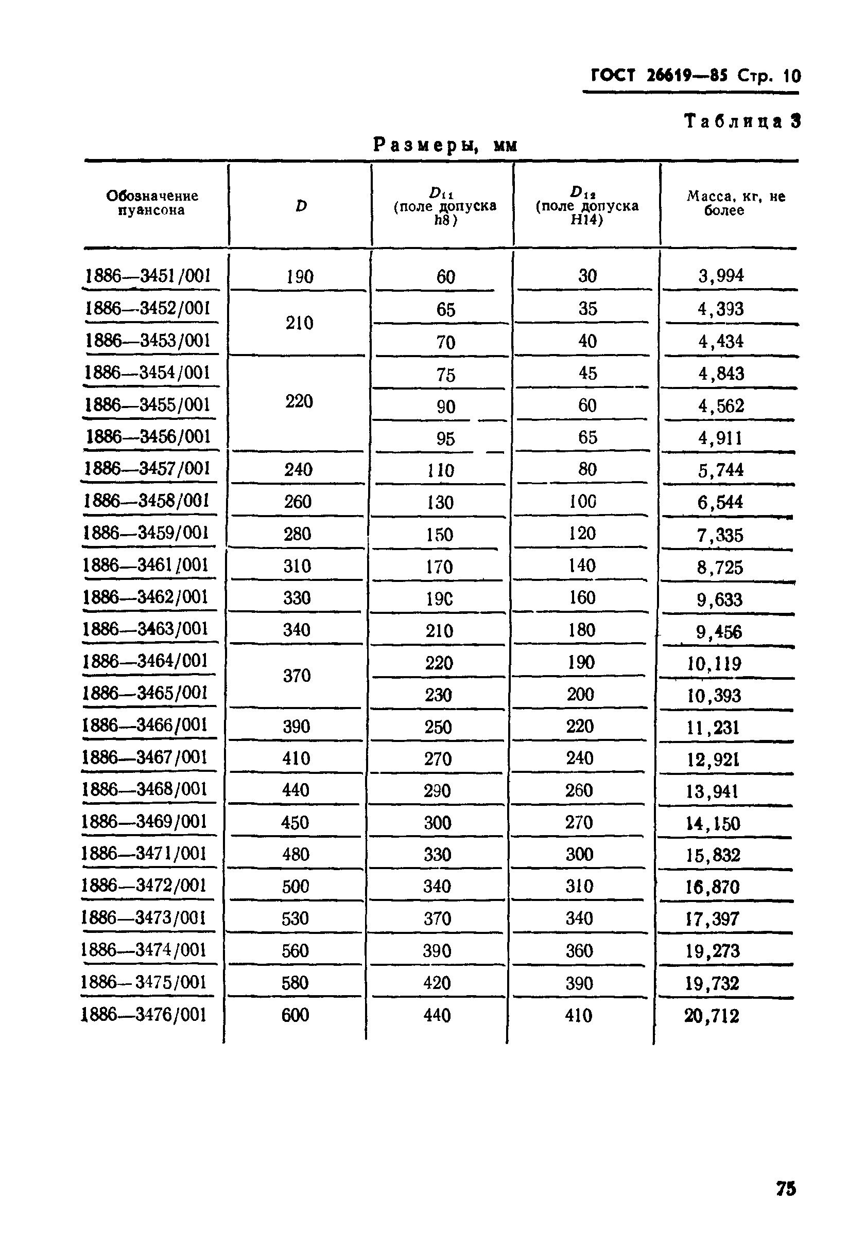 ГОСТ 26619-85