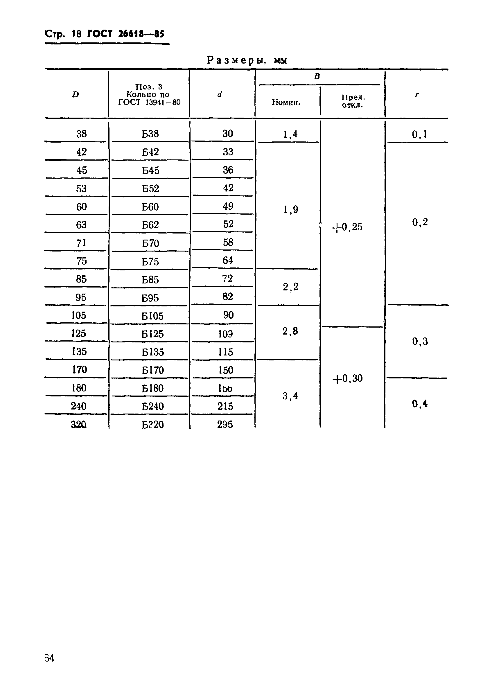 ГОСТ 26618-85