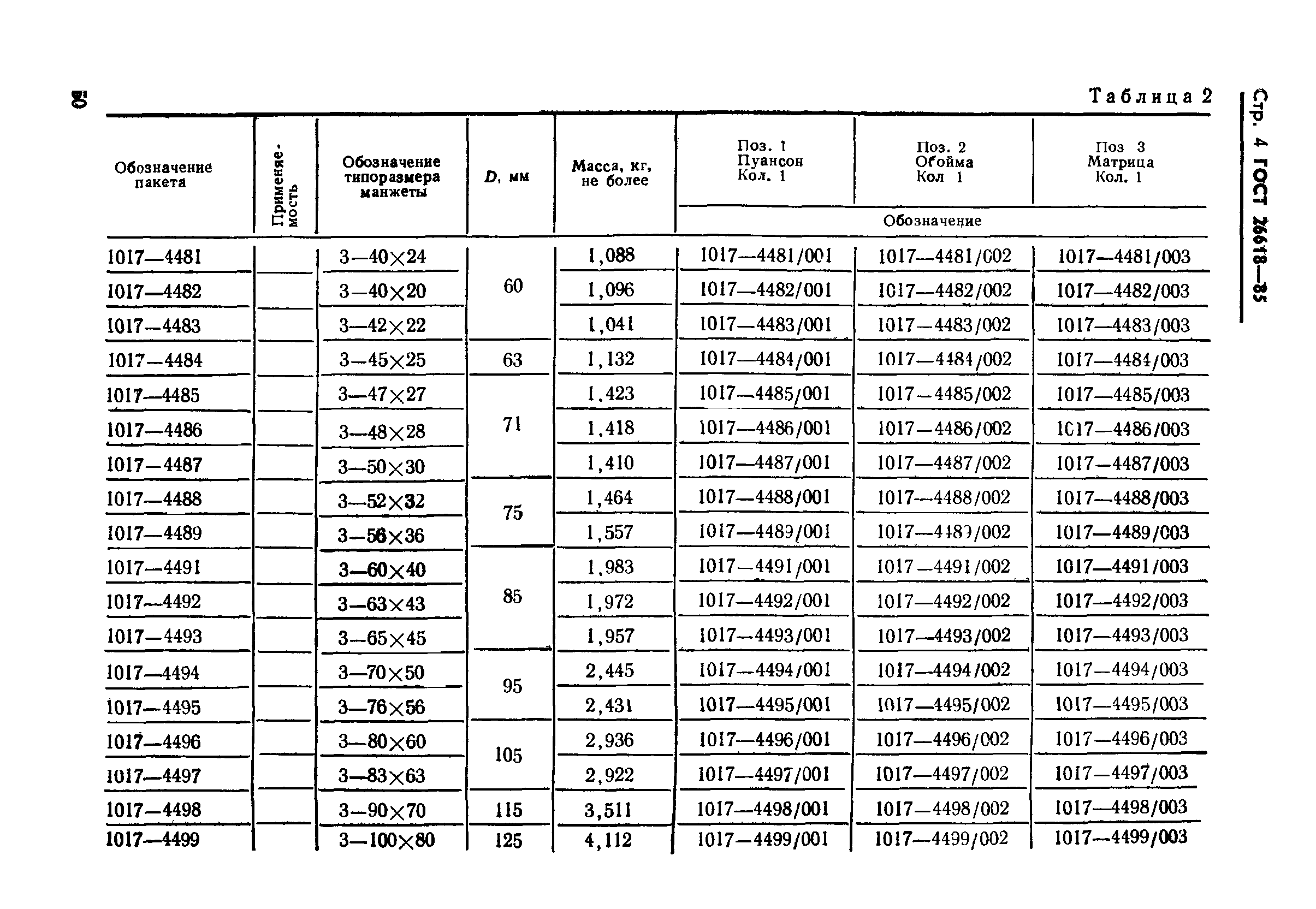 ГОСТ 26618-85