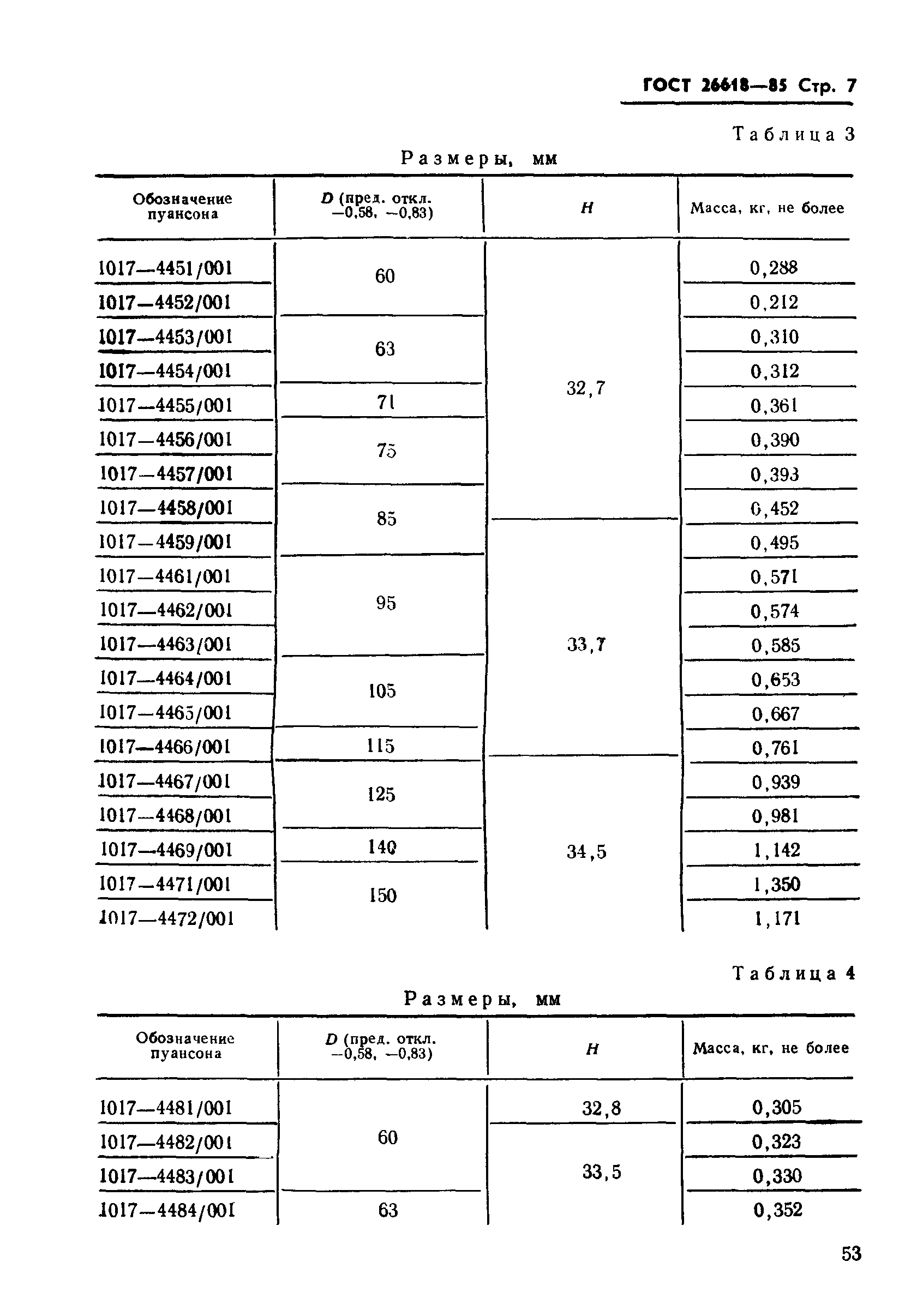 ГОСТ 26618-85