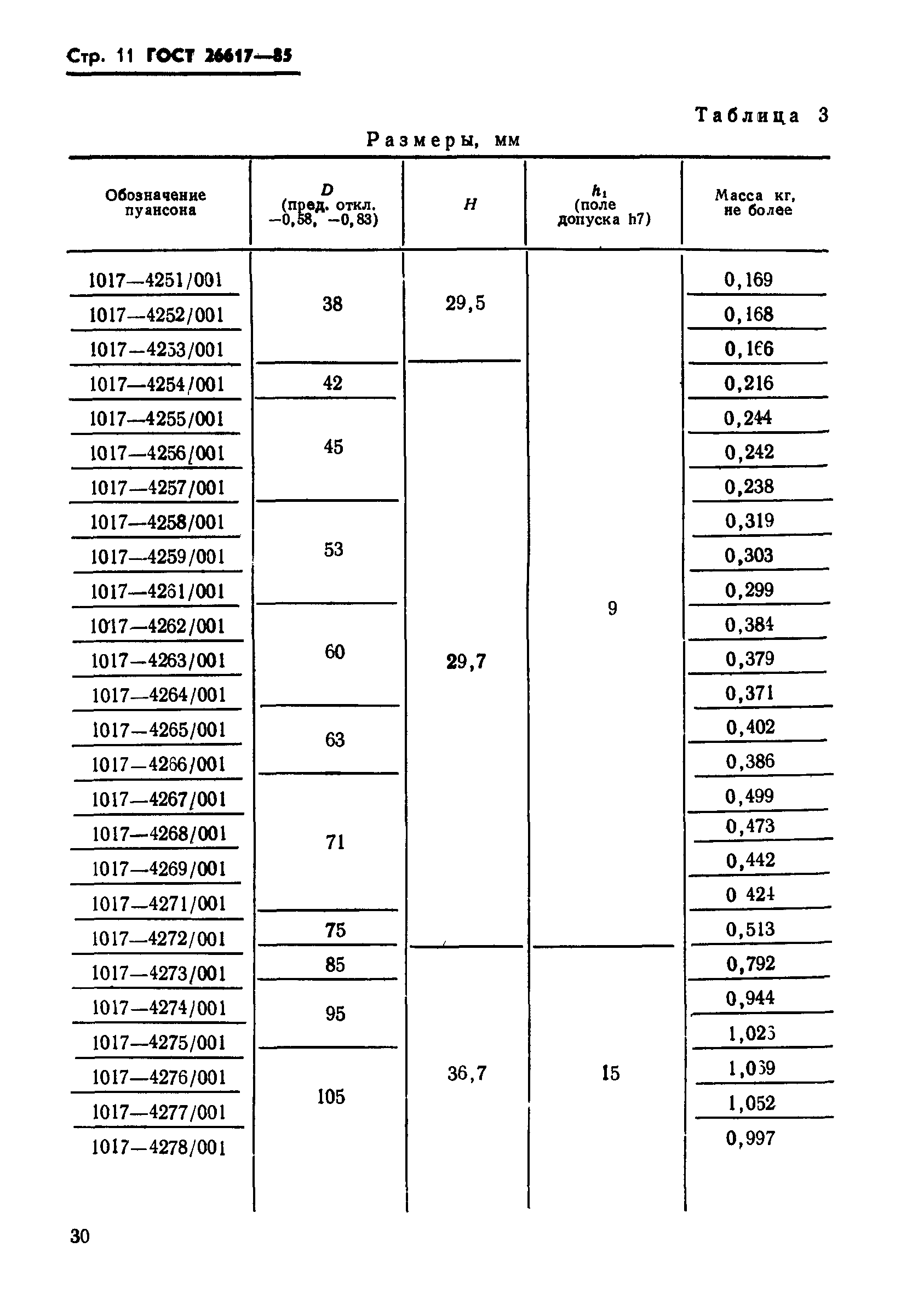 ГОСТ 26617-85