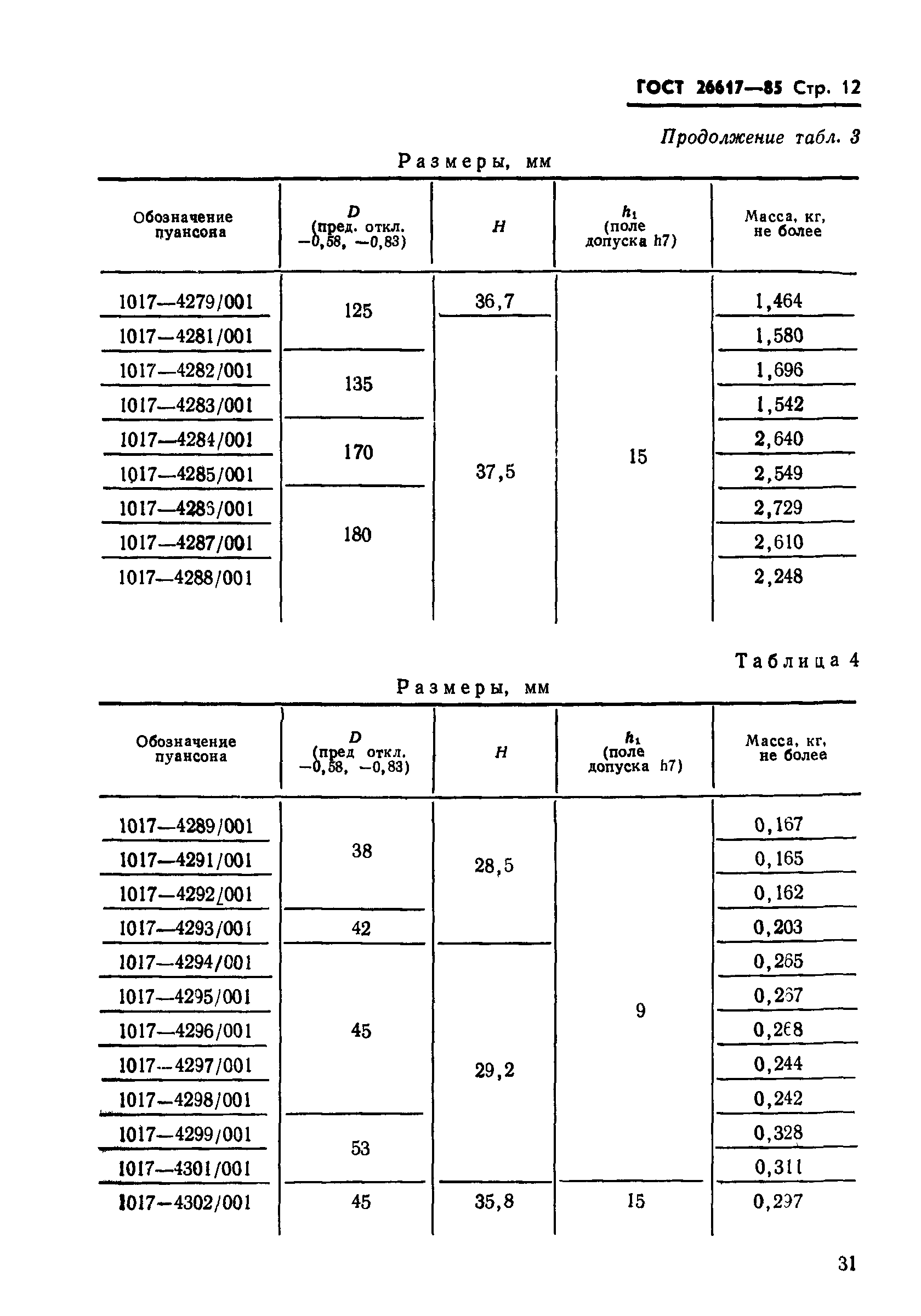 ГОСТ 26617-85