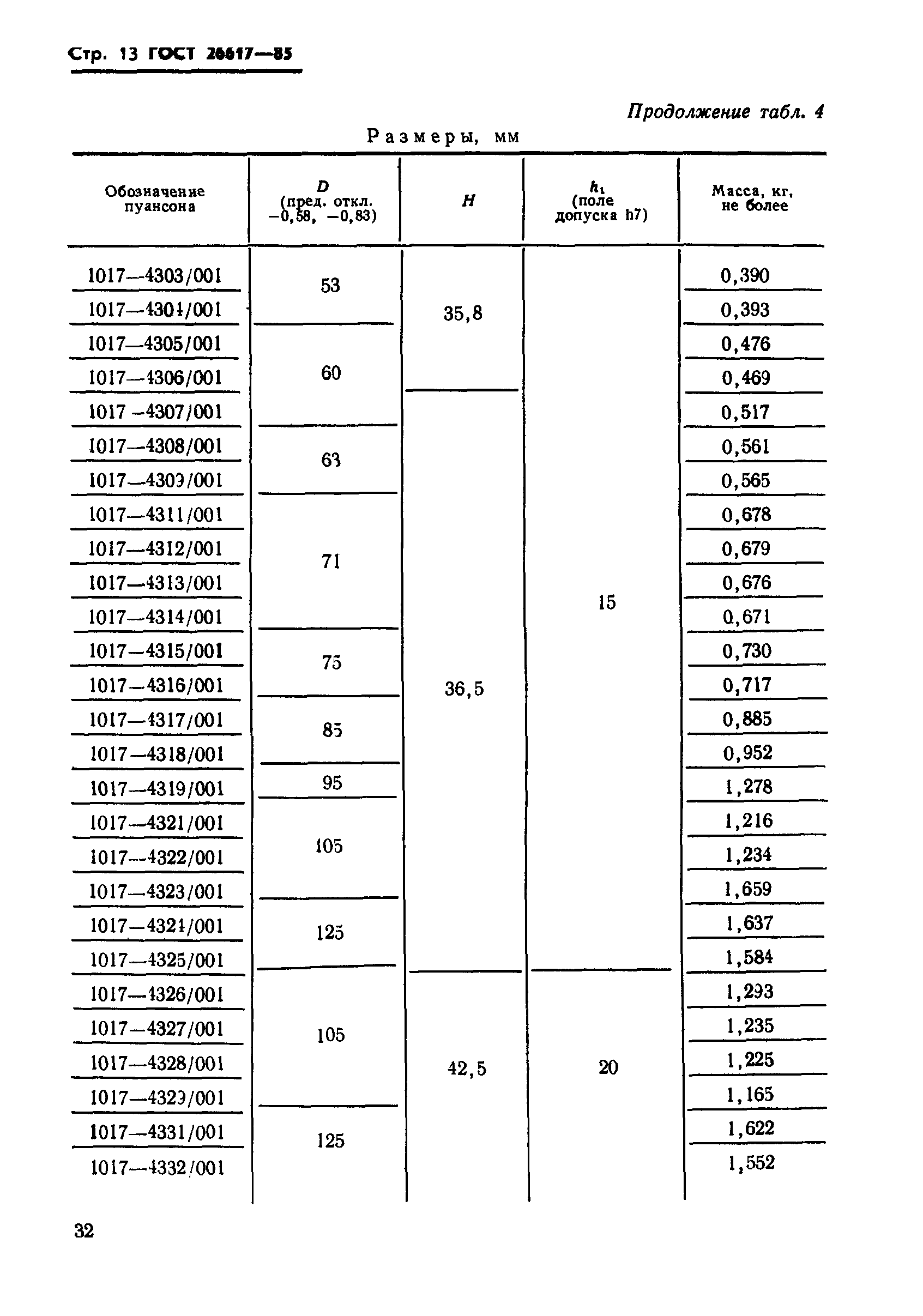 ГОСТ 26617-85