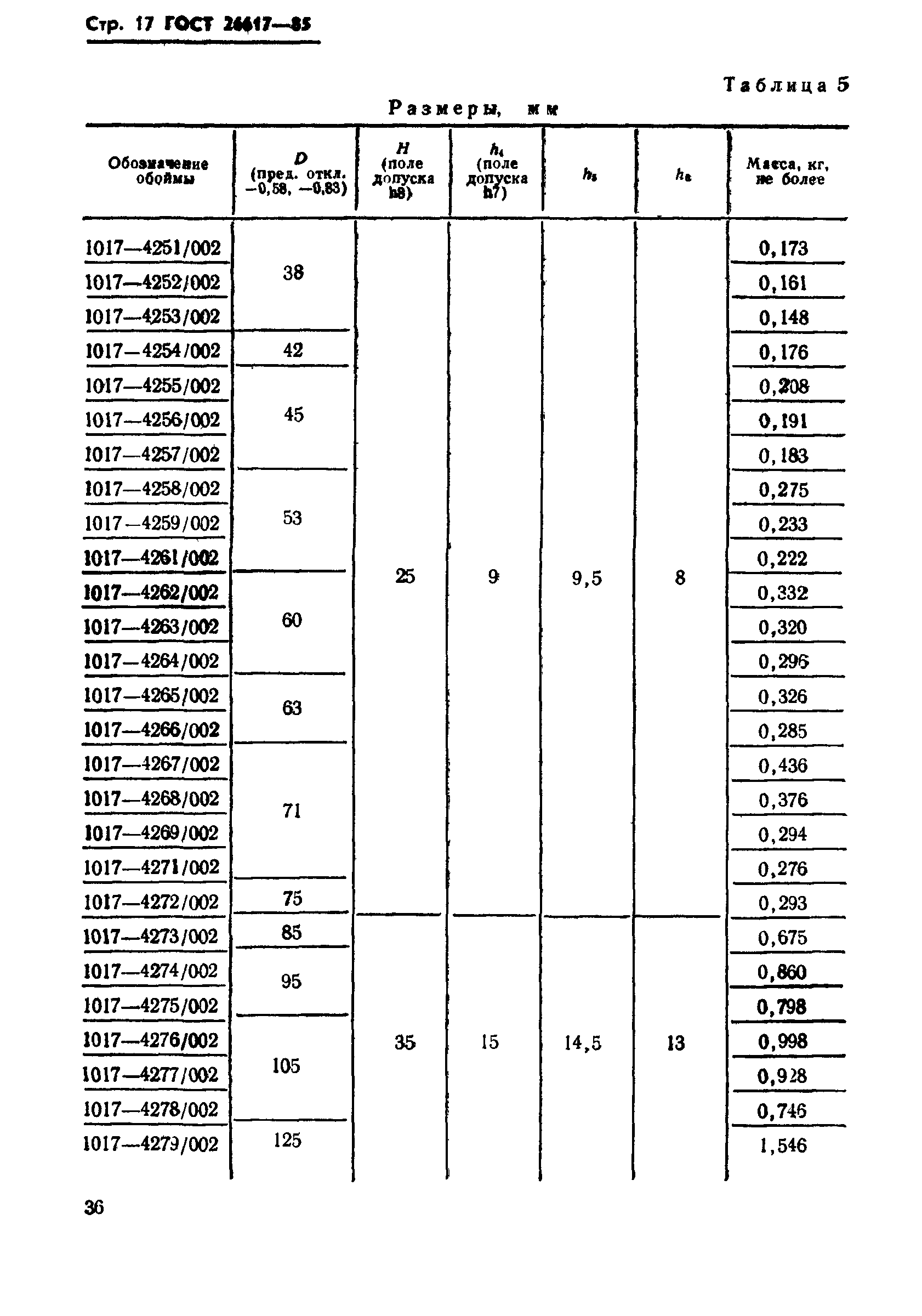 ГОСТ 26617-85