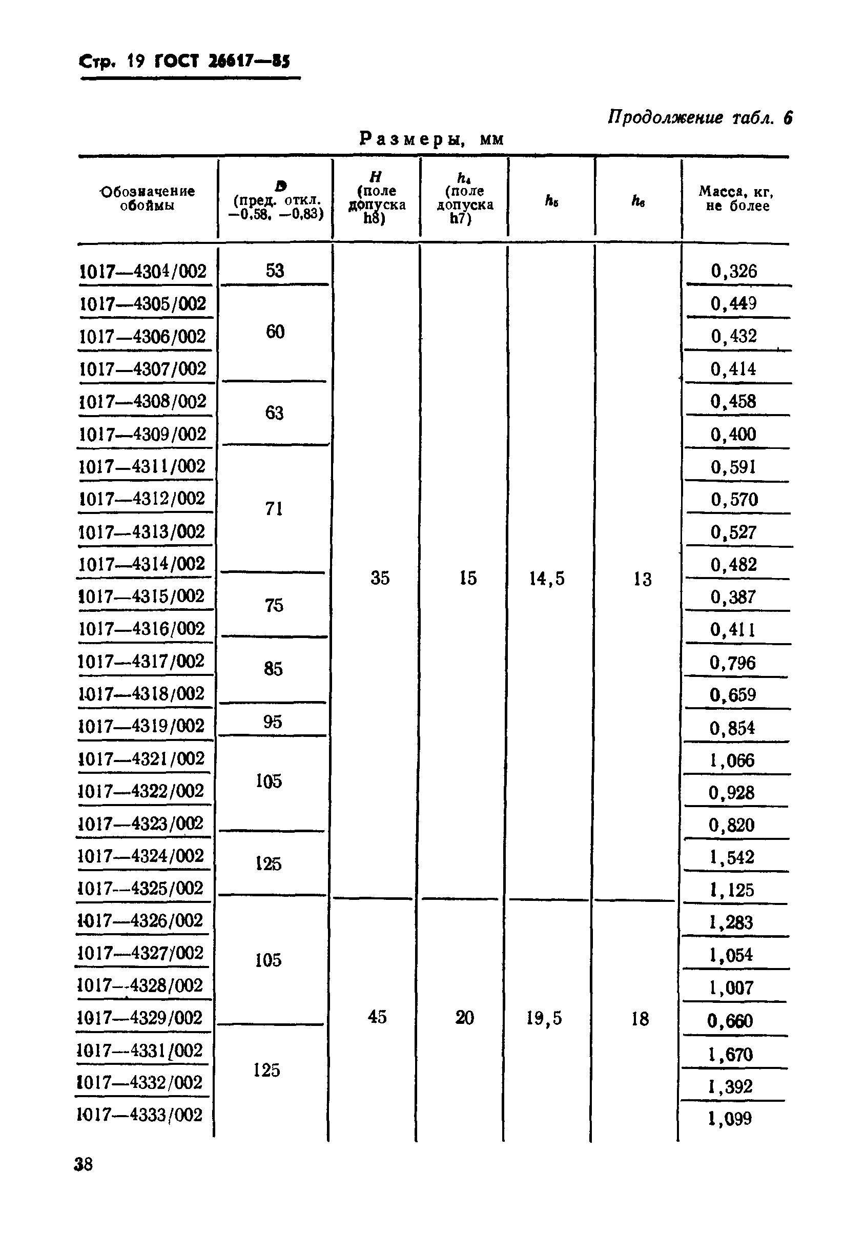 ГОСТ 26617-85