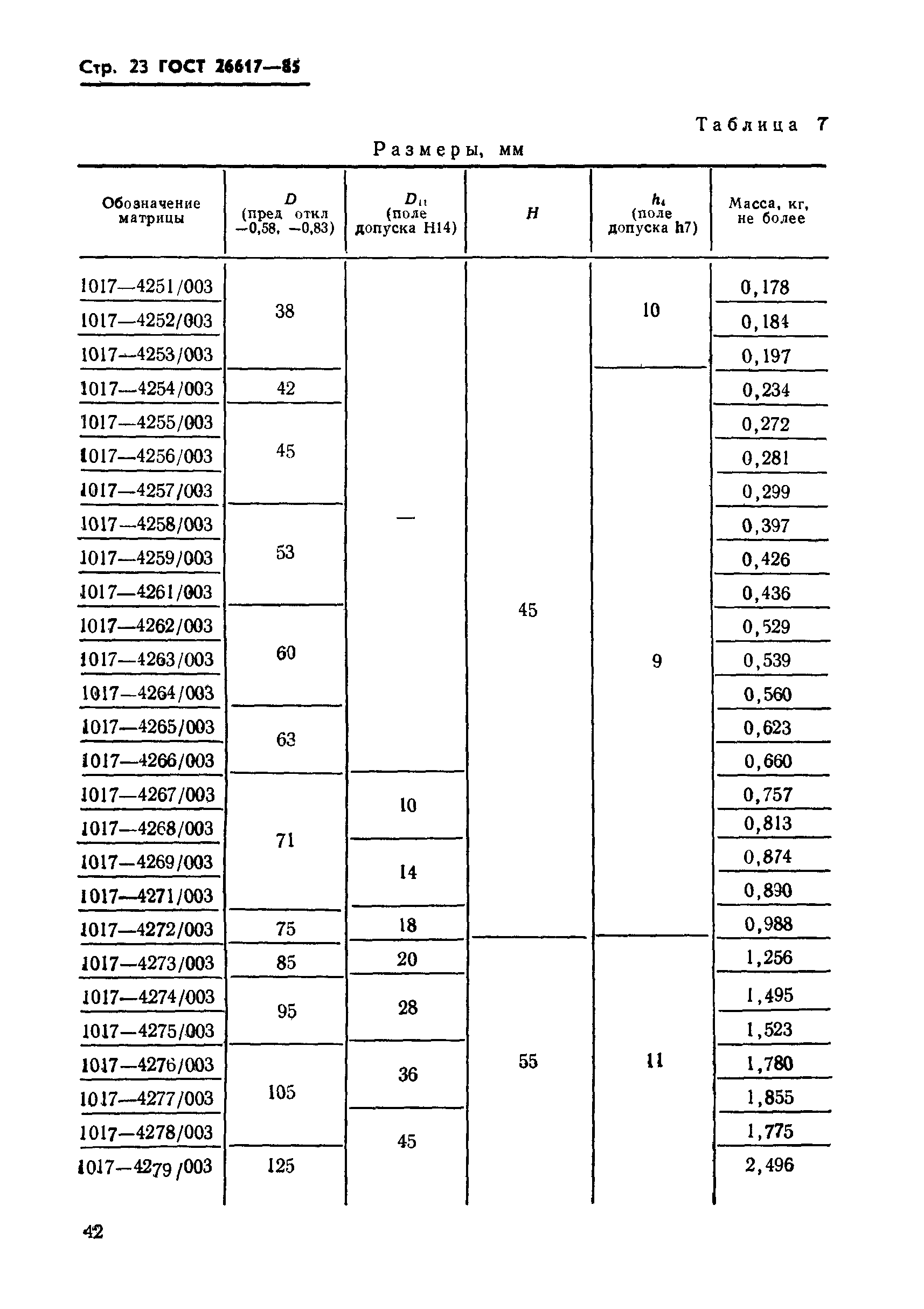 ГОСТ 26617-85