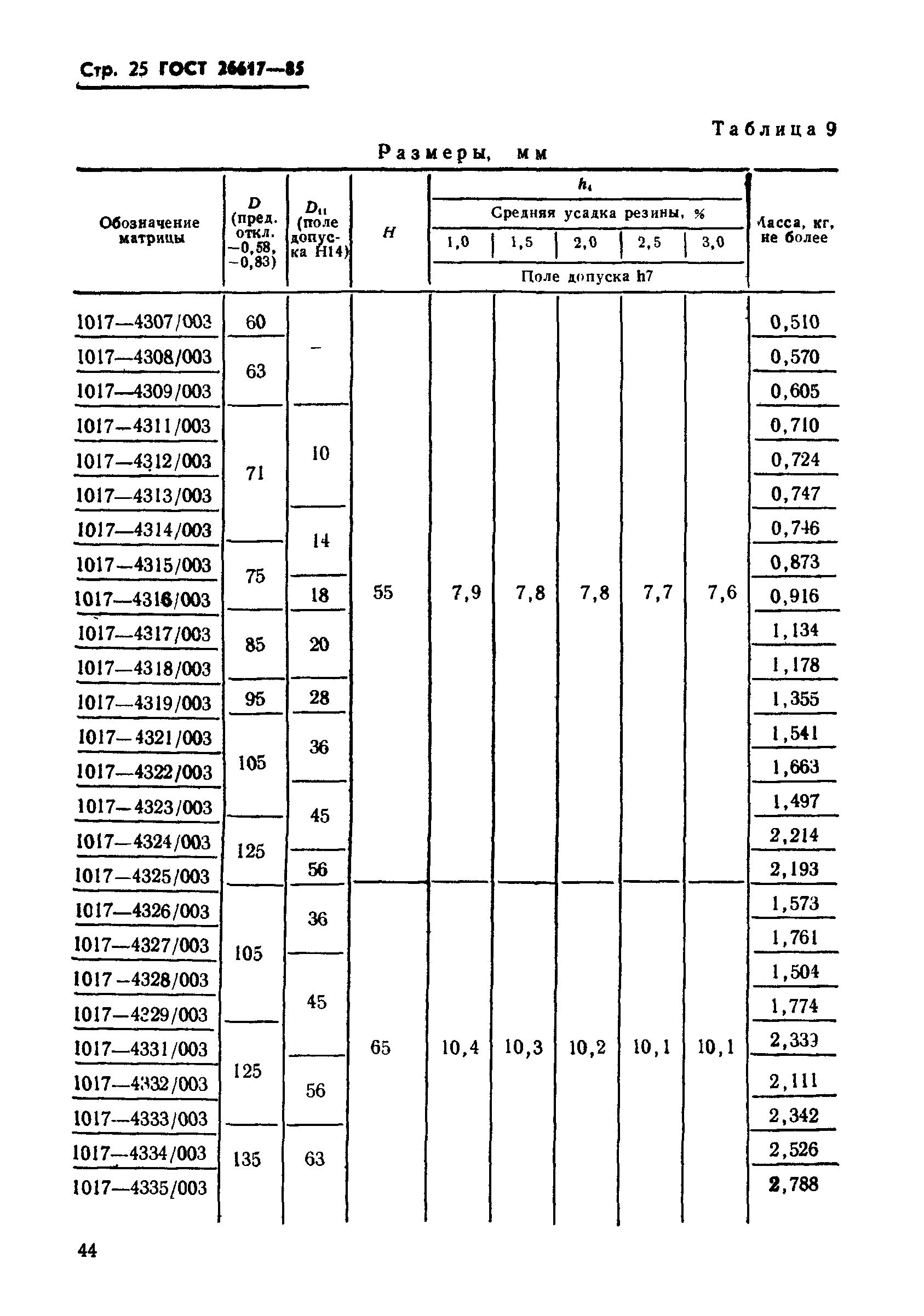 ГОСТ 26617-85