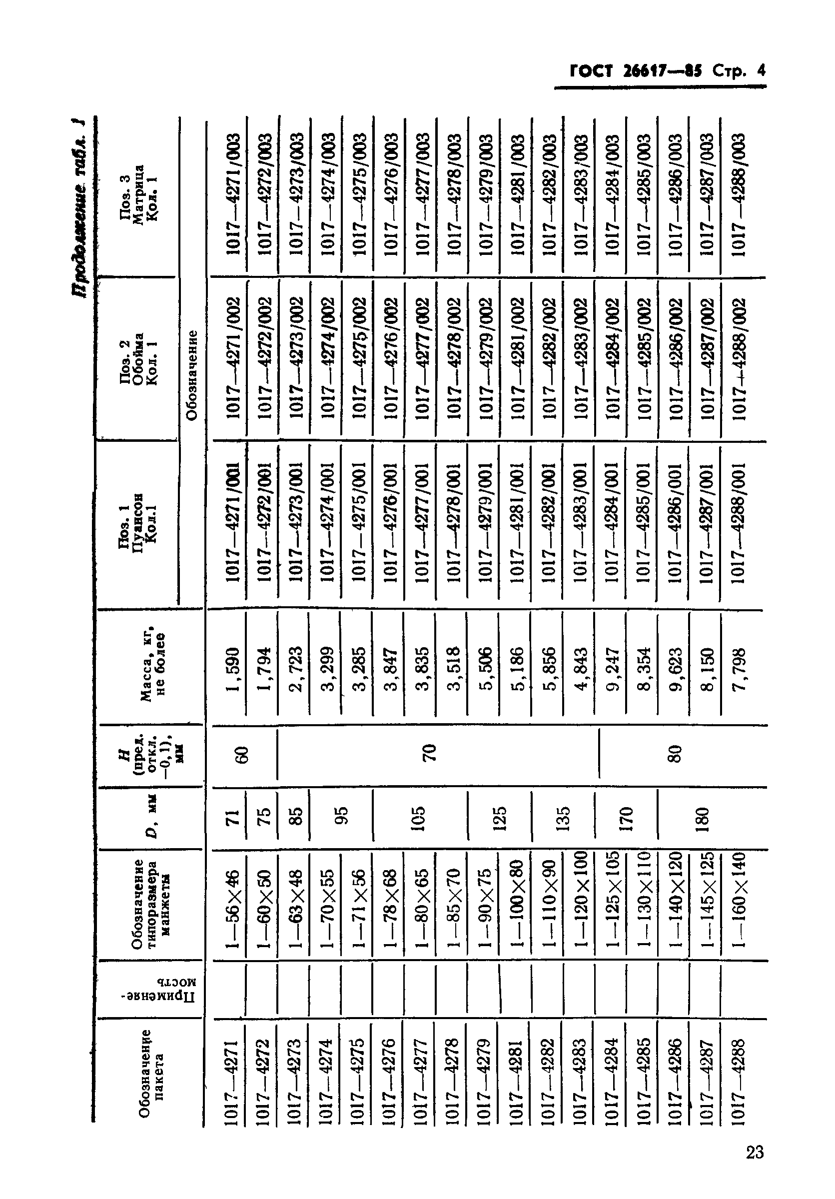 ГОСТ 26617-85