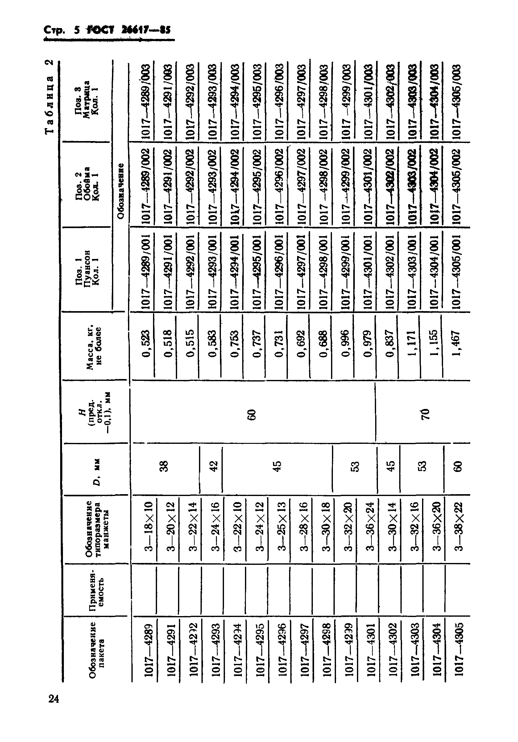 ГОСТ 26617-85