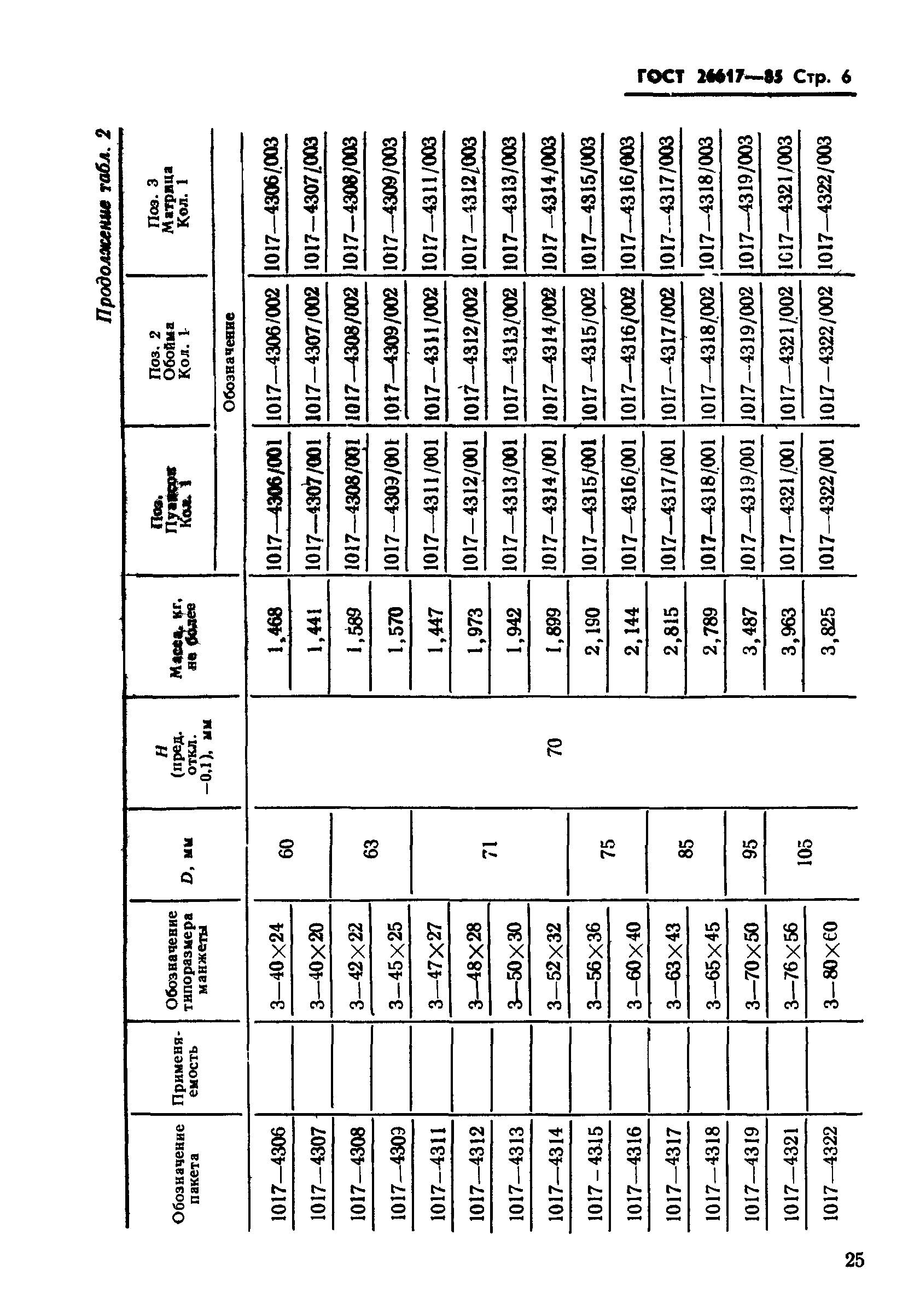 ГОСТ 26617-85