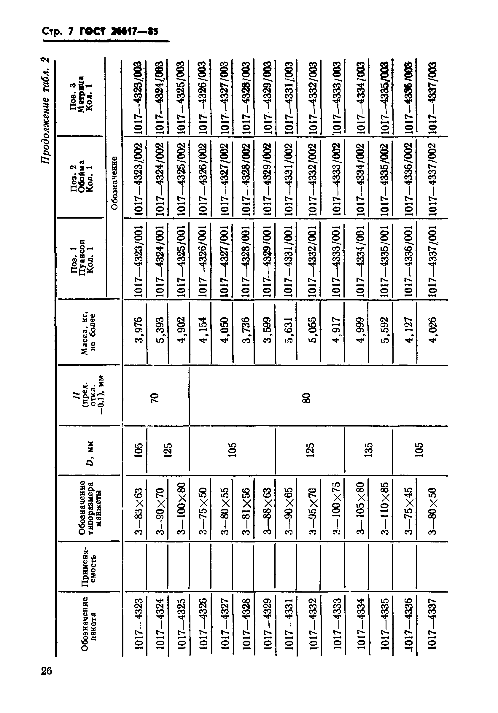 ГОСТ 26617-85