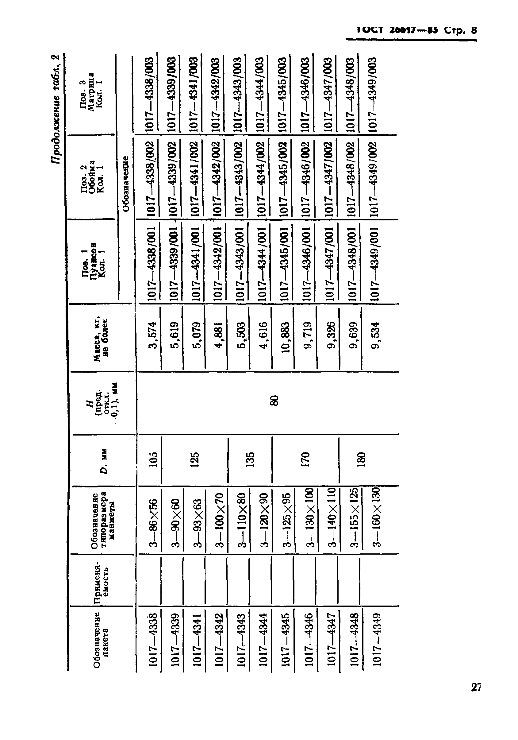 ГОСТ 26617-85