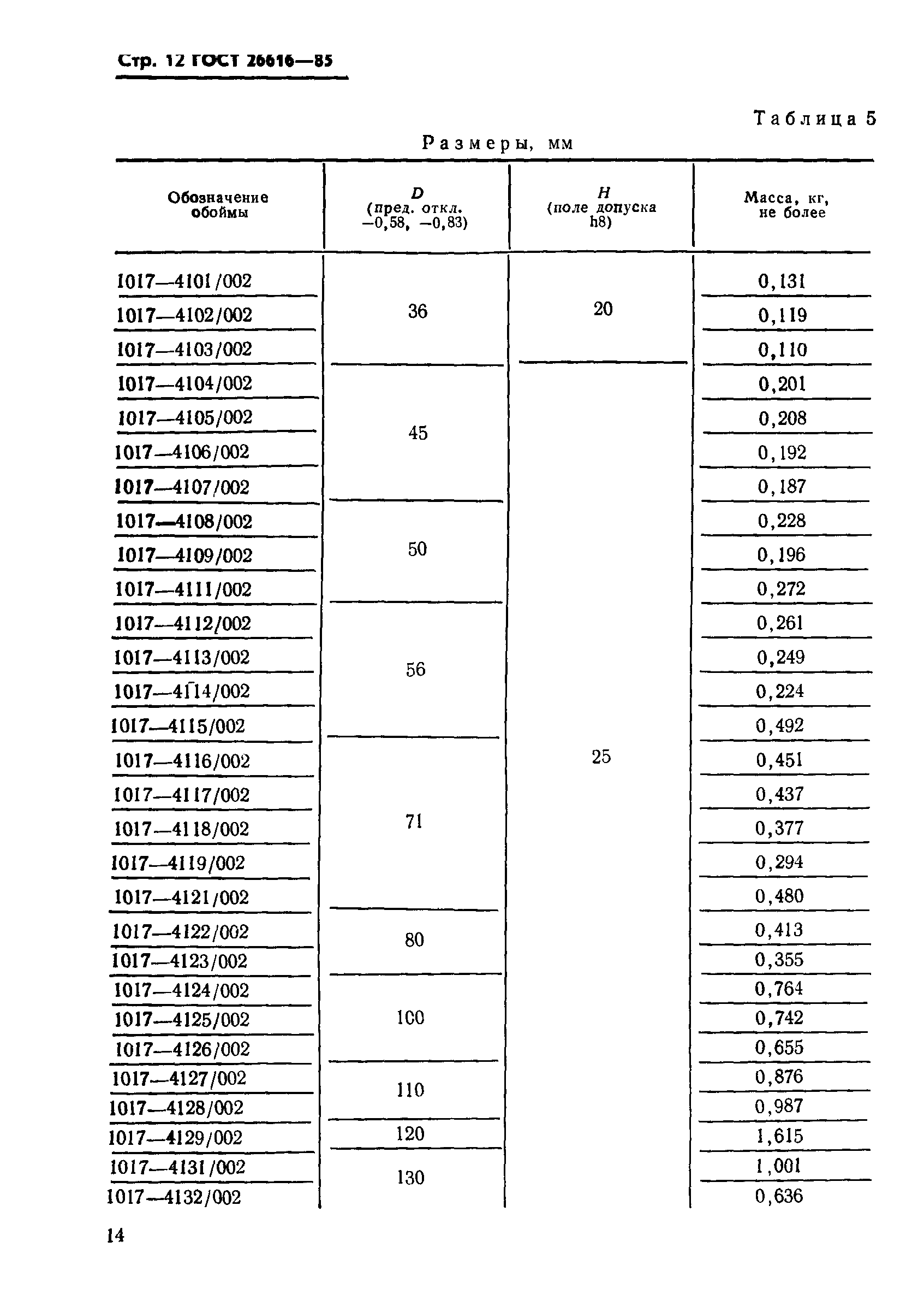 ГОСТ 26616-85