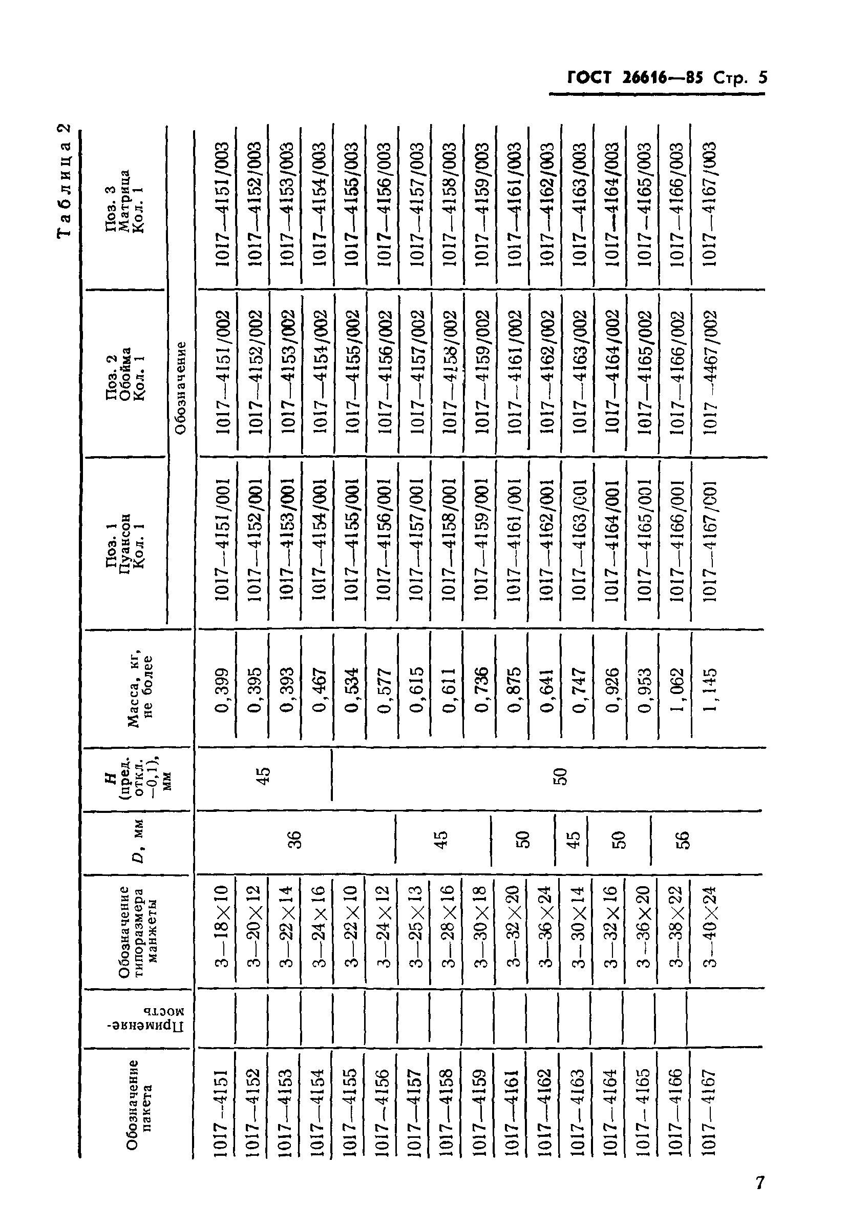 ГОСТ 26616-85