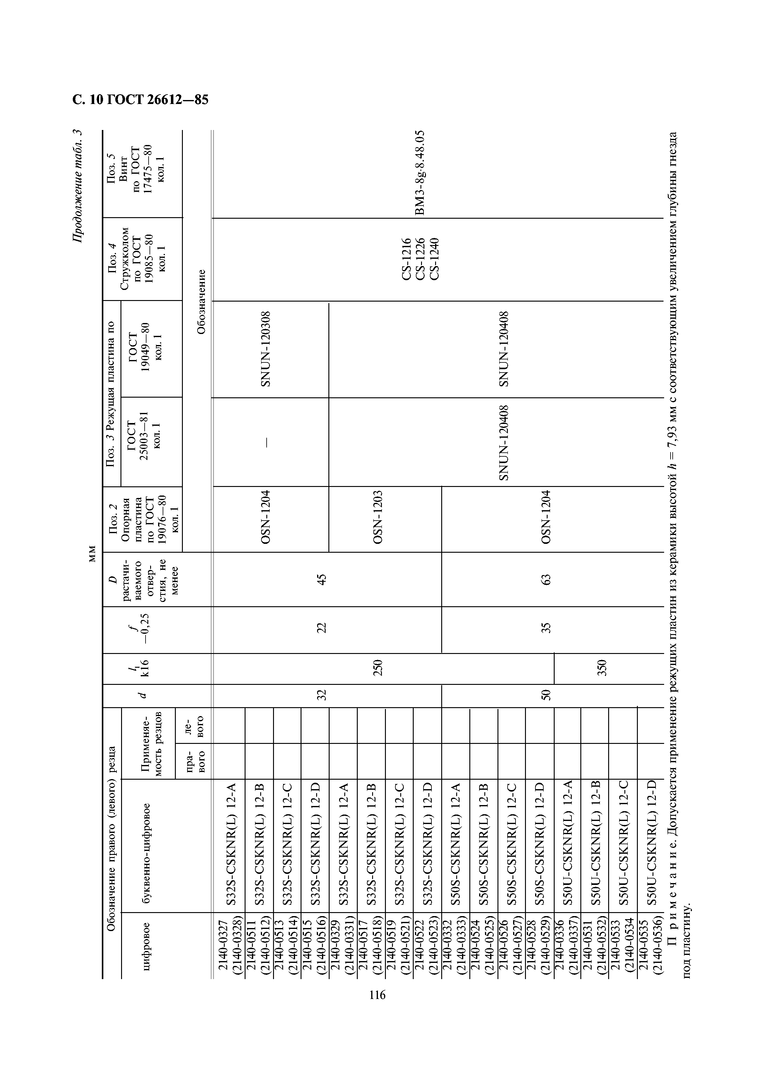 ГОСТ 26612-85