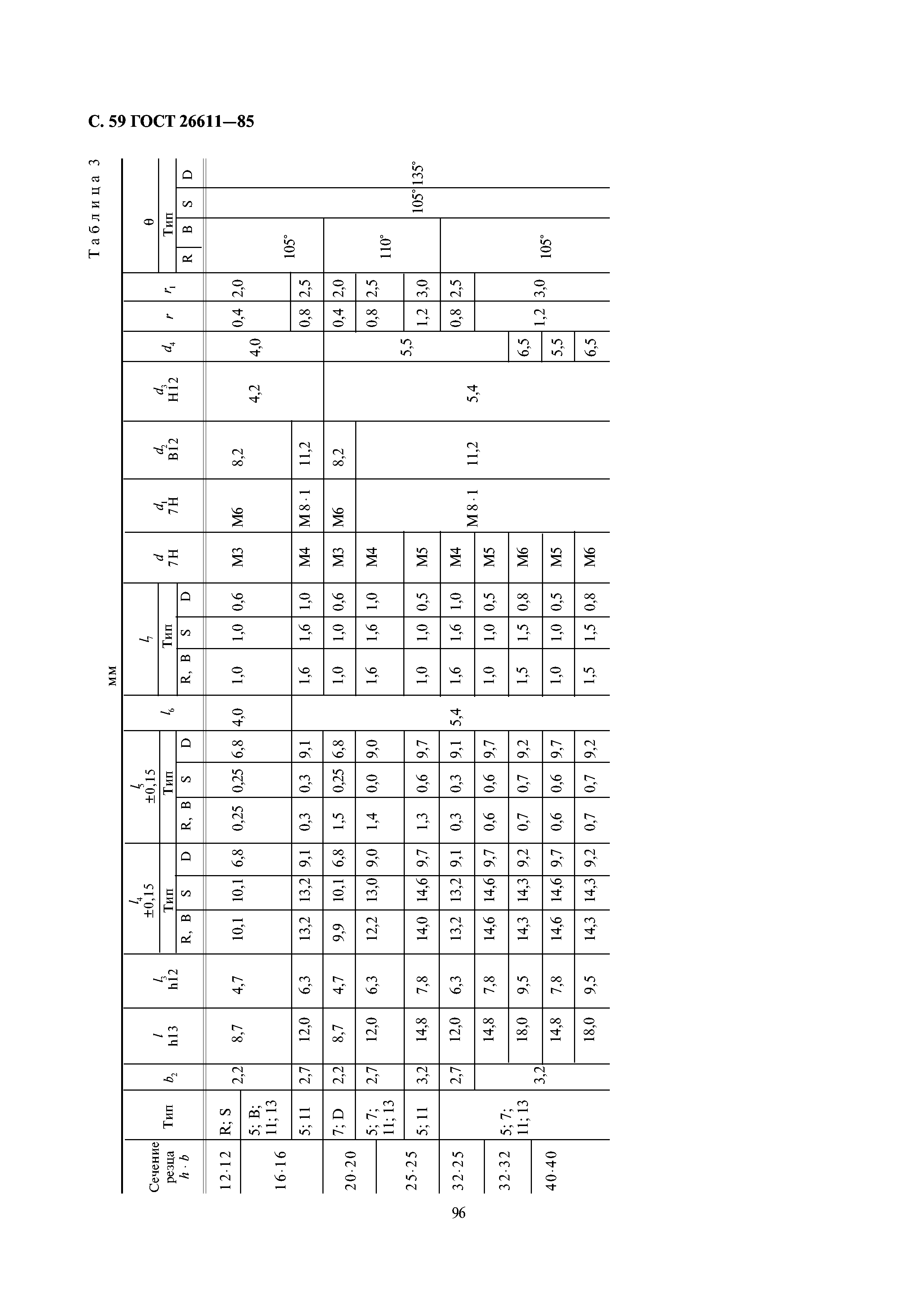 ГОСТ 26611-85