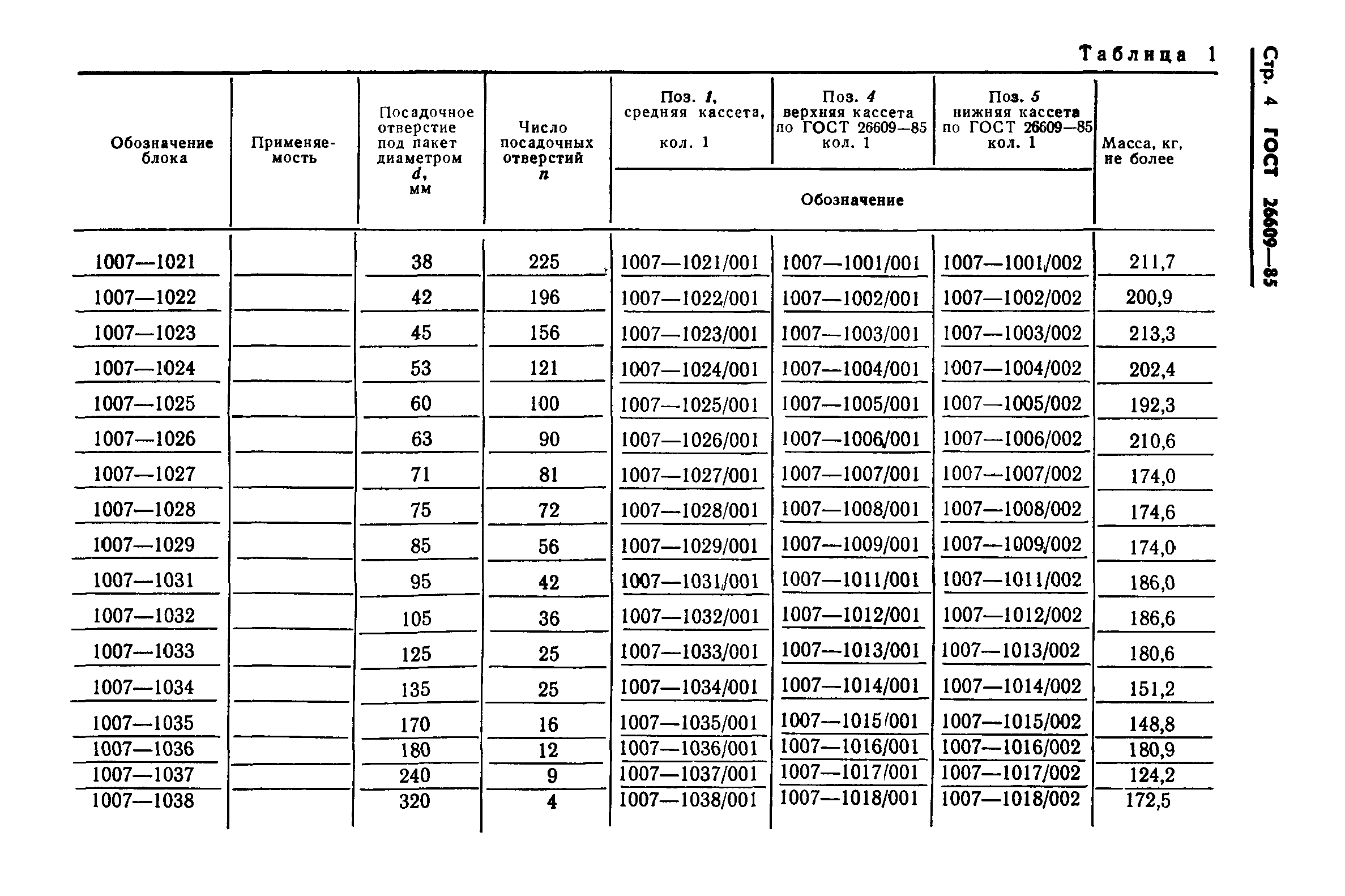 ГОСТ 26609-85