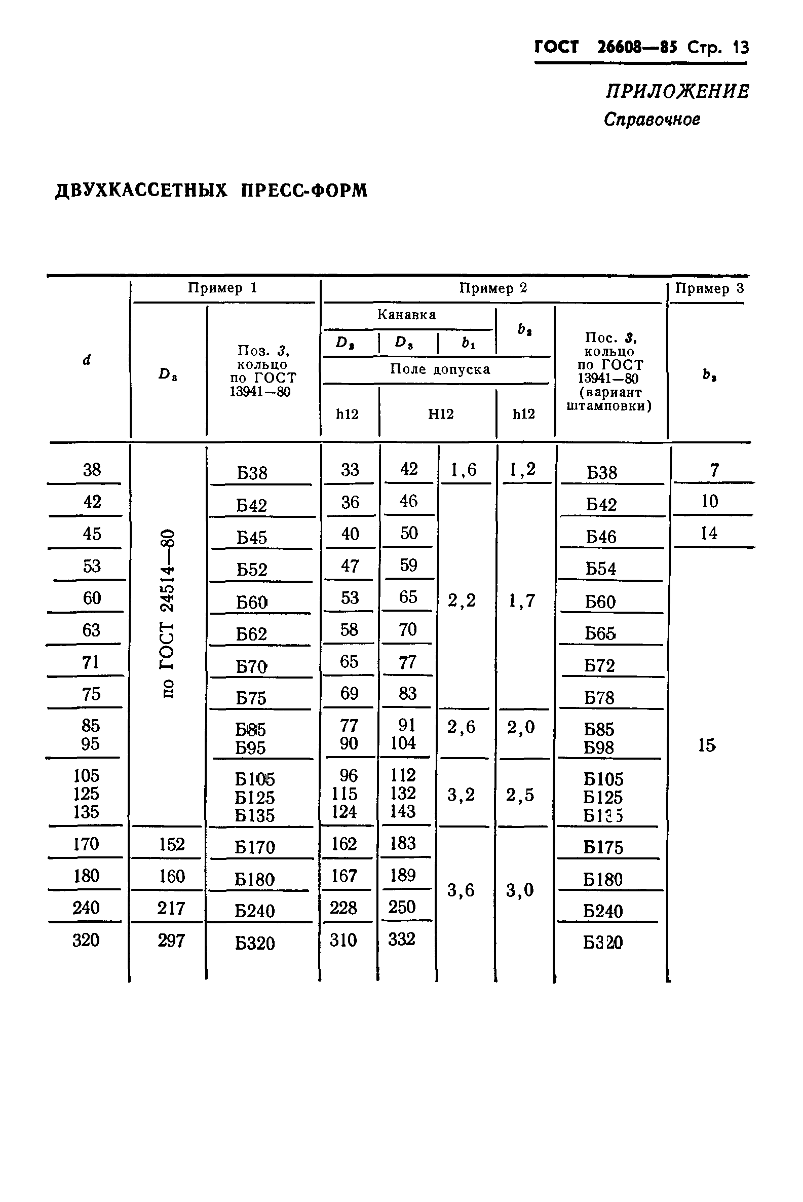 ГОСТ 26608-85