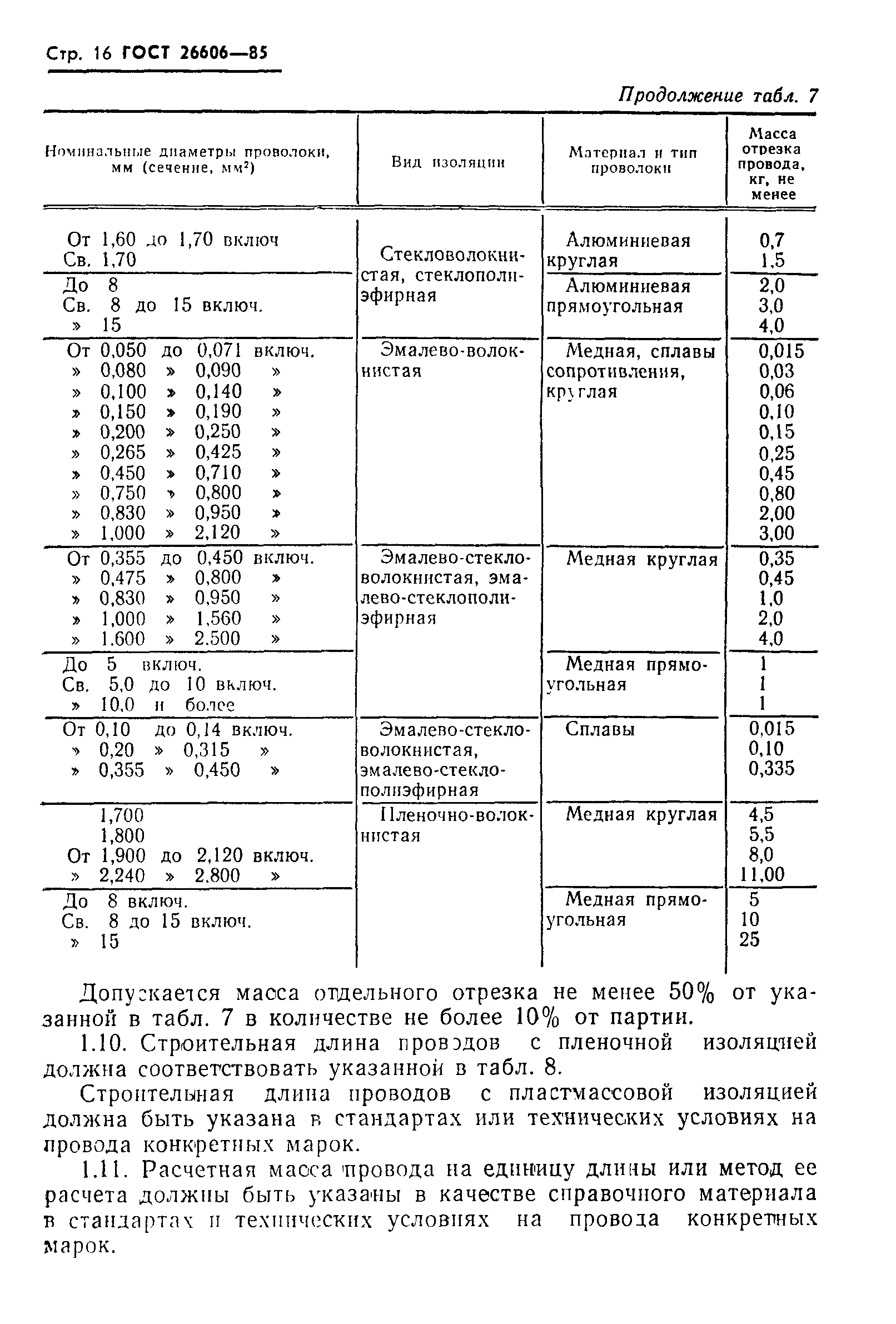 ГОСТ 26606-85