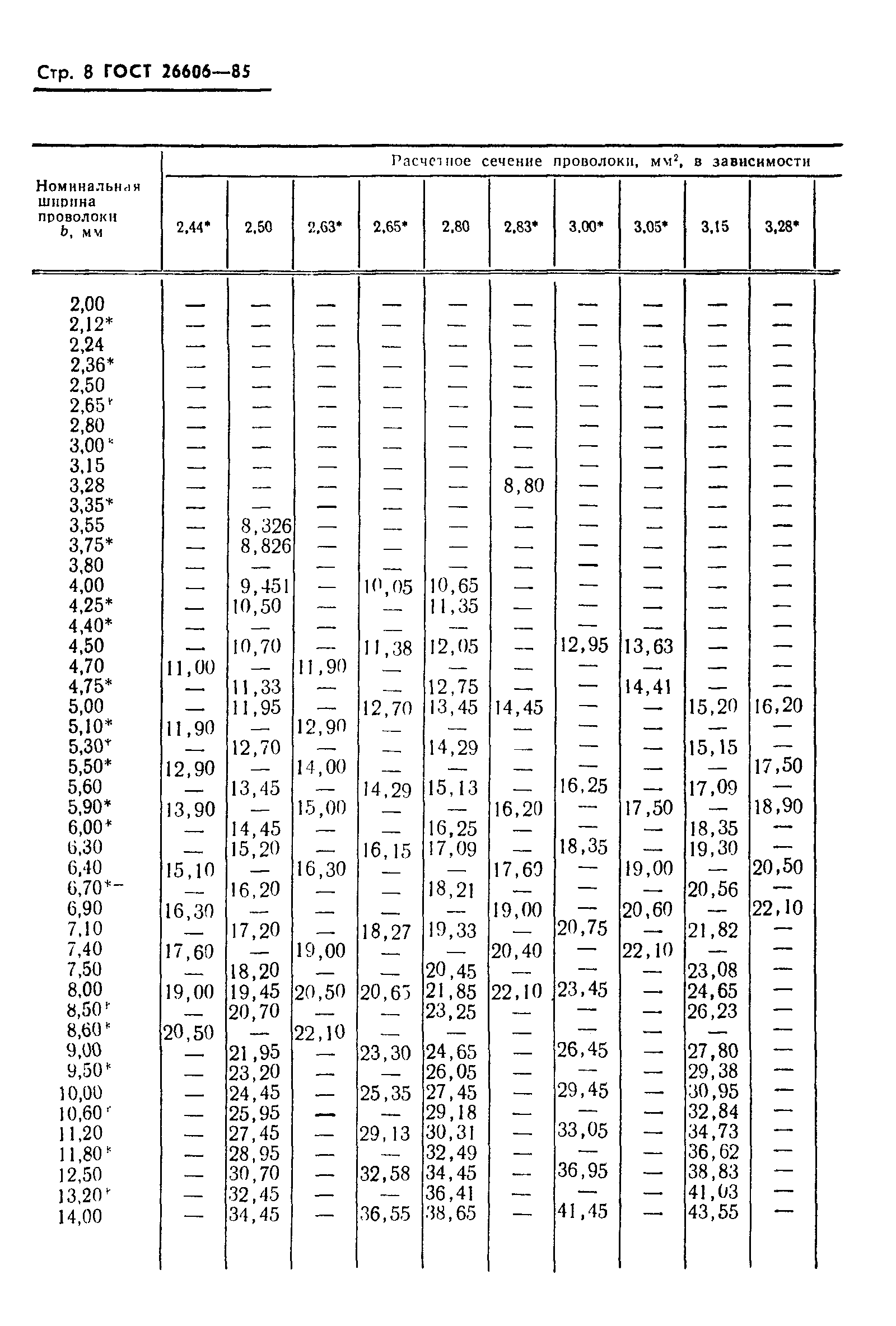 ГОСТ 26606-85