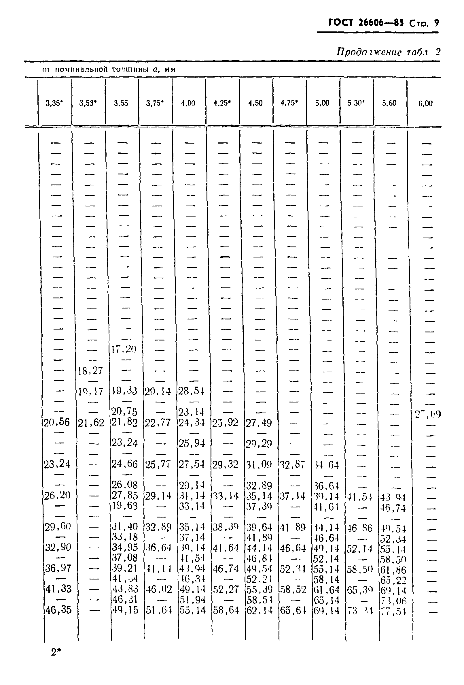 ГОСТ 26606-85