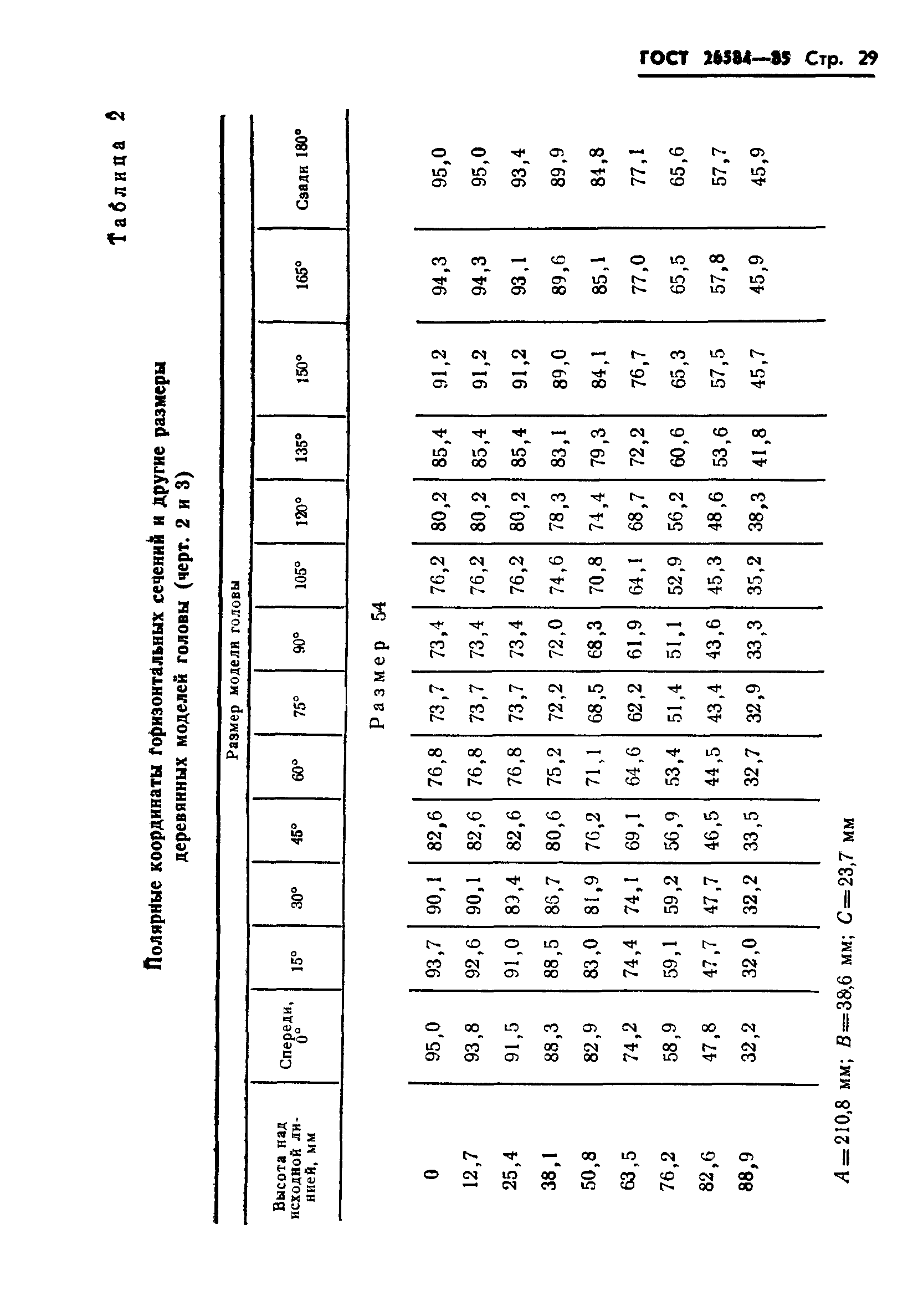 ГОСТ 26584-85