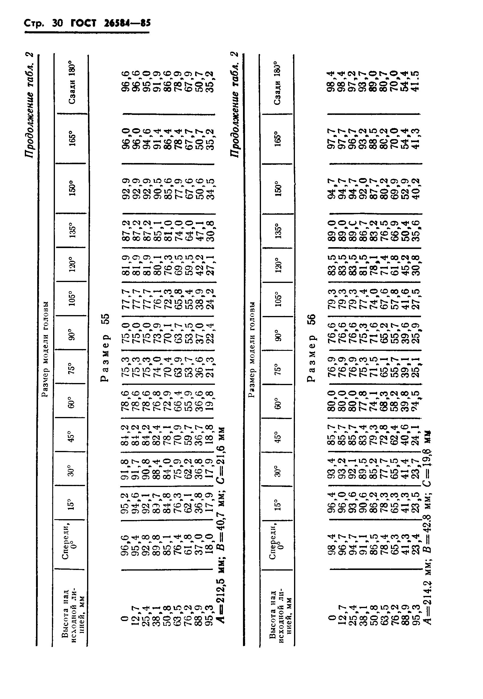 ГОСТ 26584-85