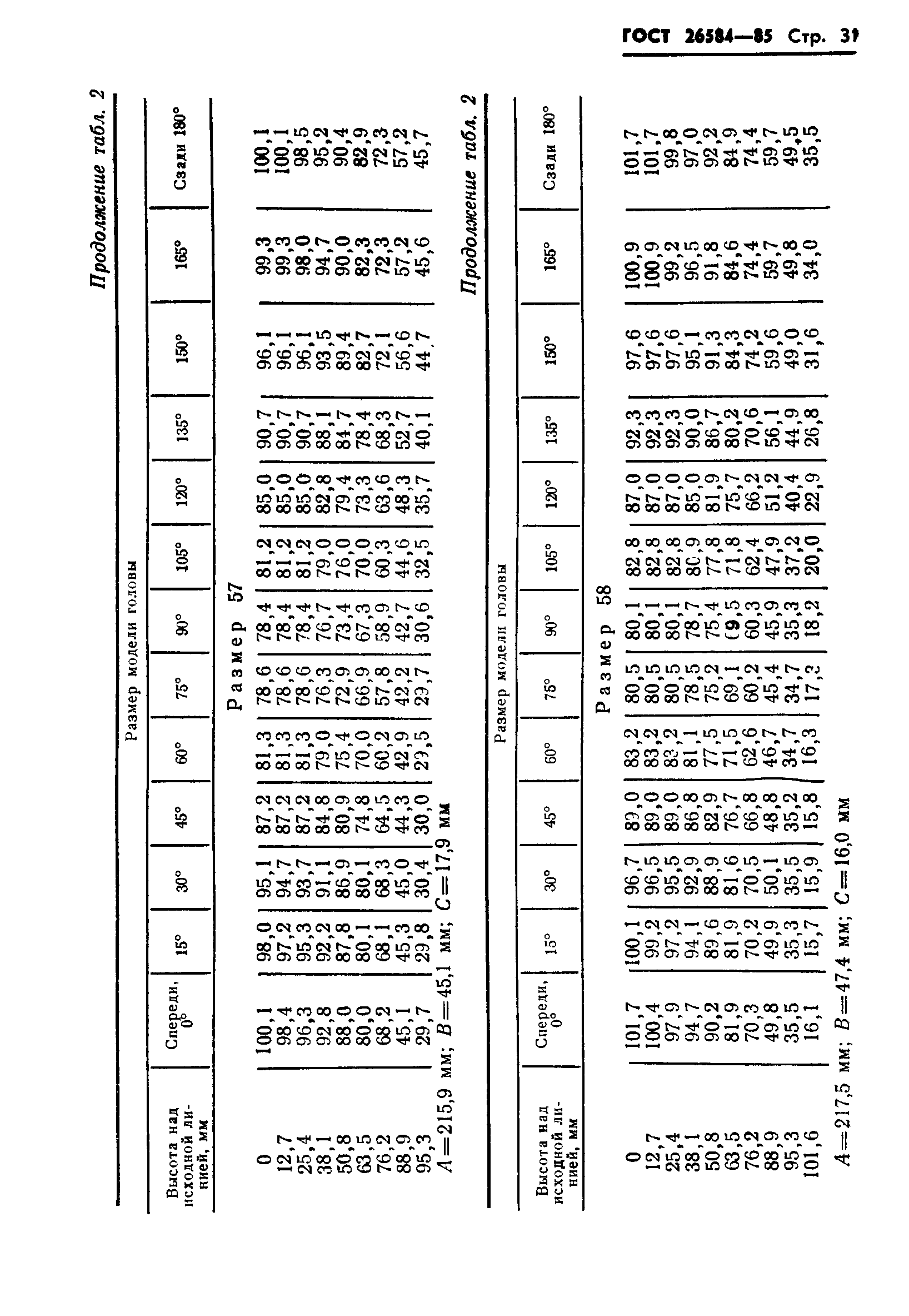 ГОСТ 26584-85