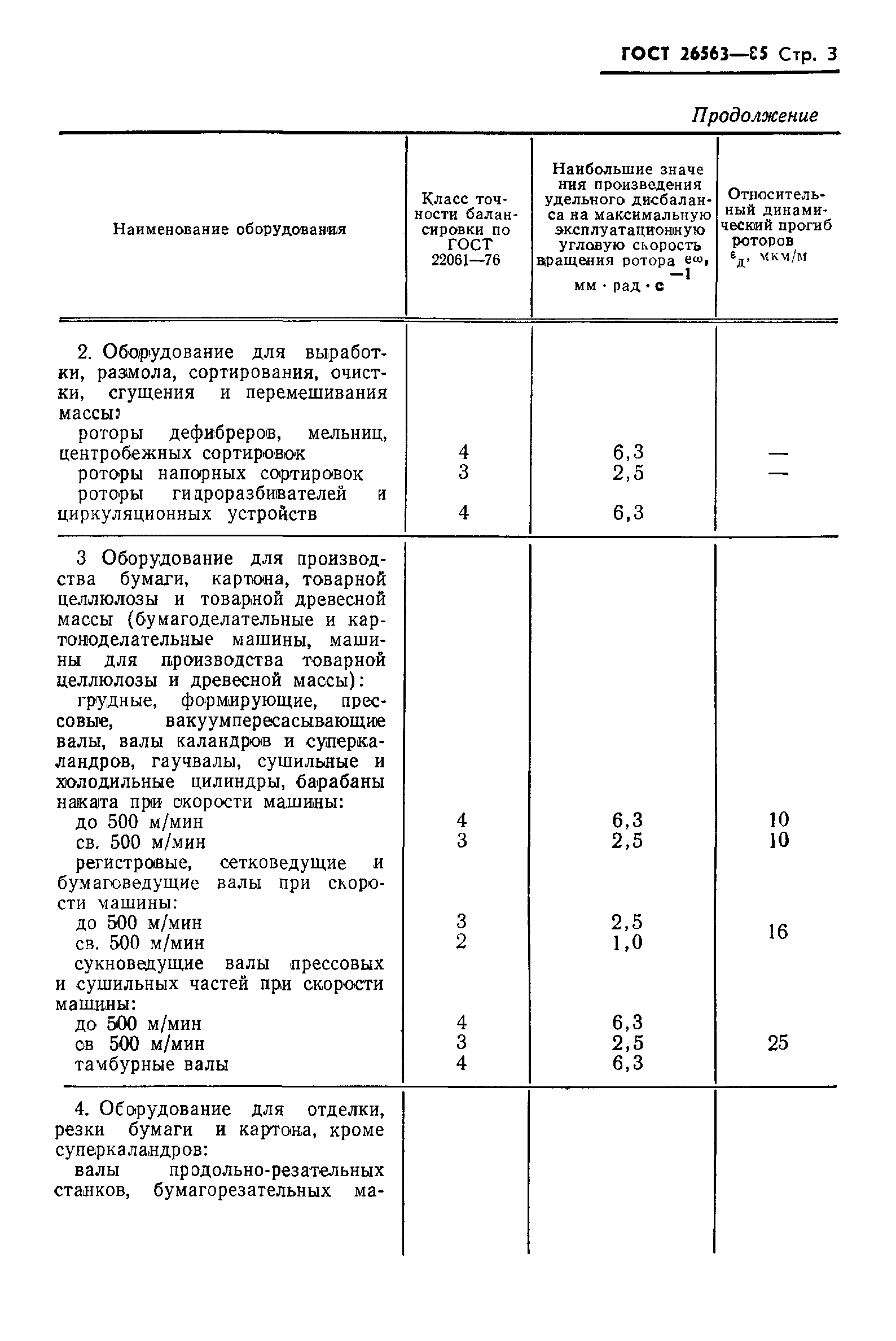 ГОСТ 26563-85