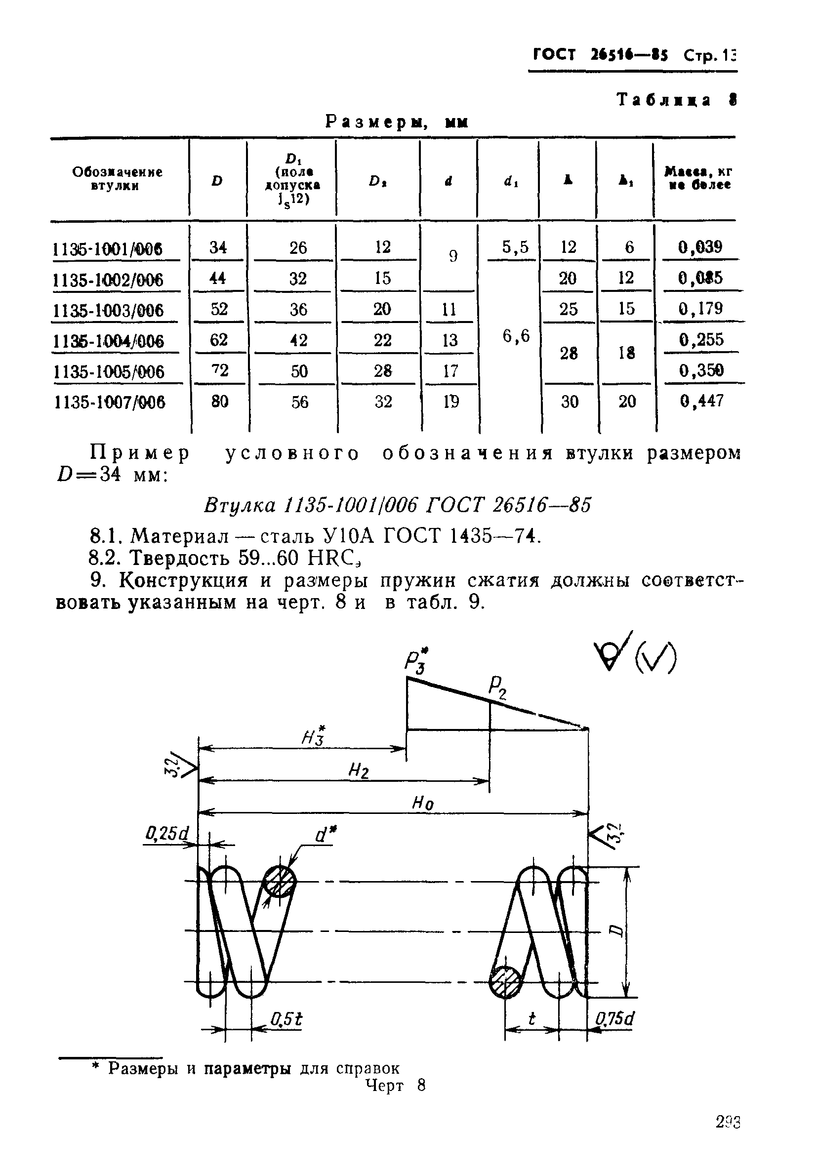 ГОСТ 26516-85