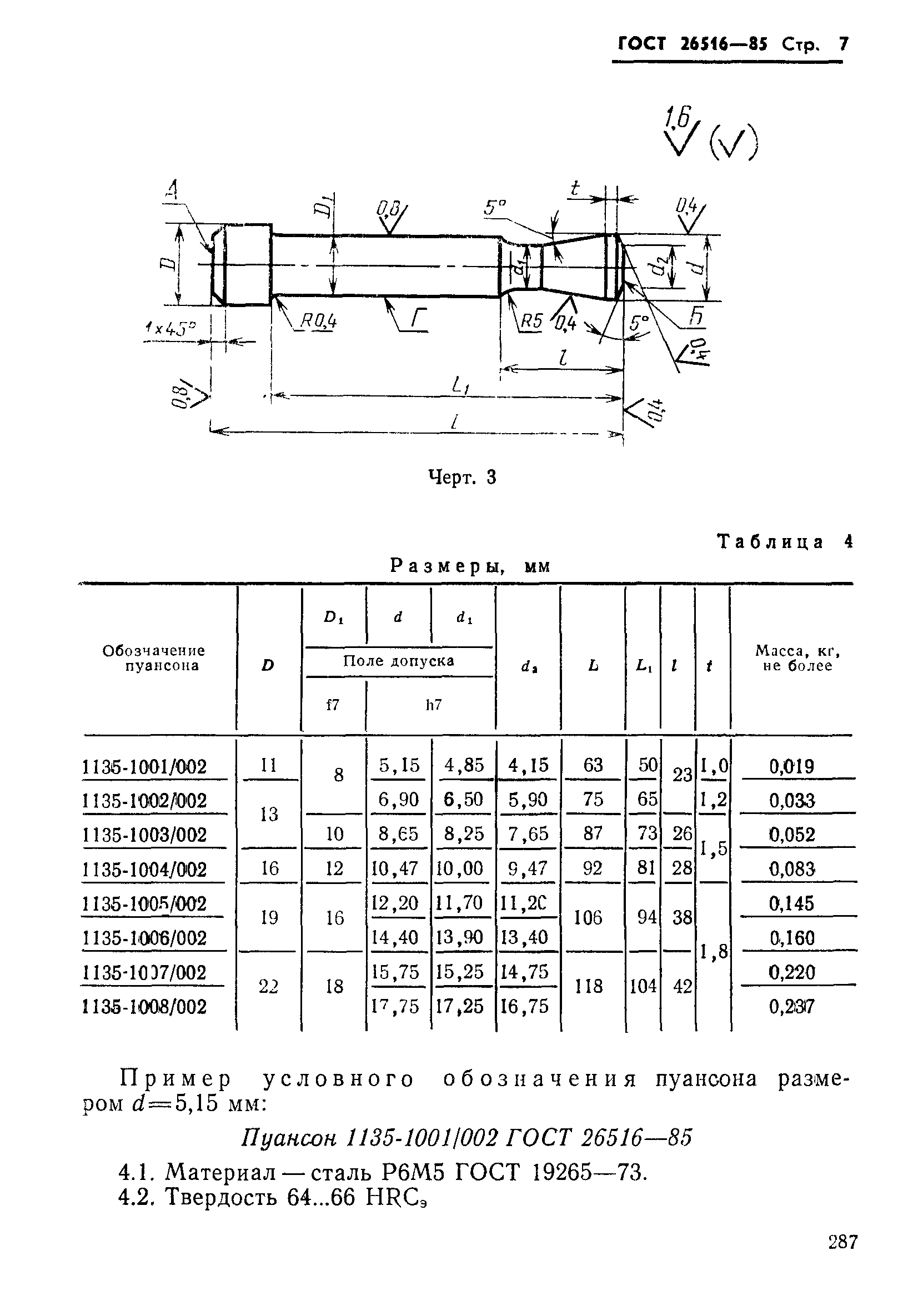 ГОСТ 26516-85