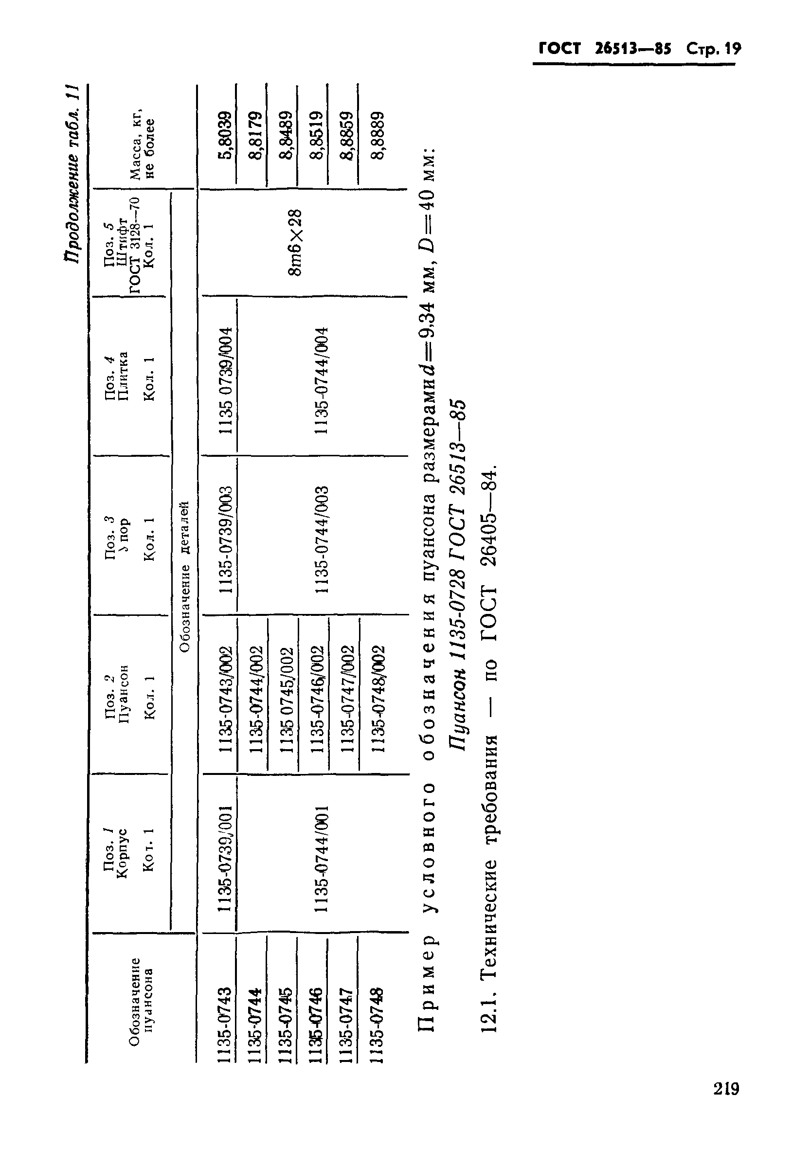 ГОСТ 26513-85