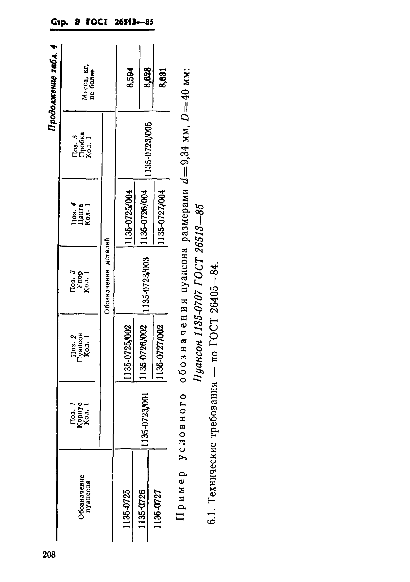 ГОСТ 26513-85